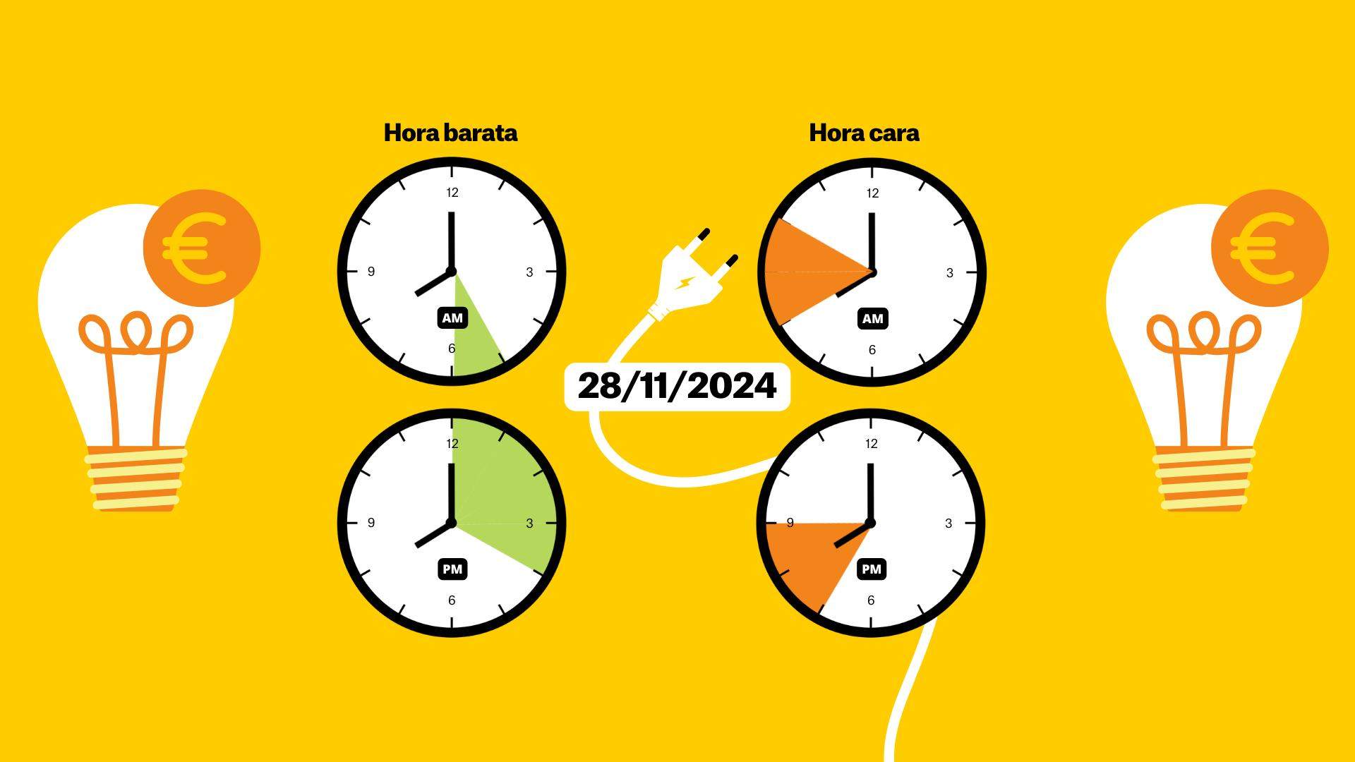 Precio de la luz hoy, 28 de noviembre de 2024, por horas: ¿cuándo es más barato poner la lavadora?