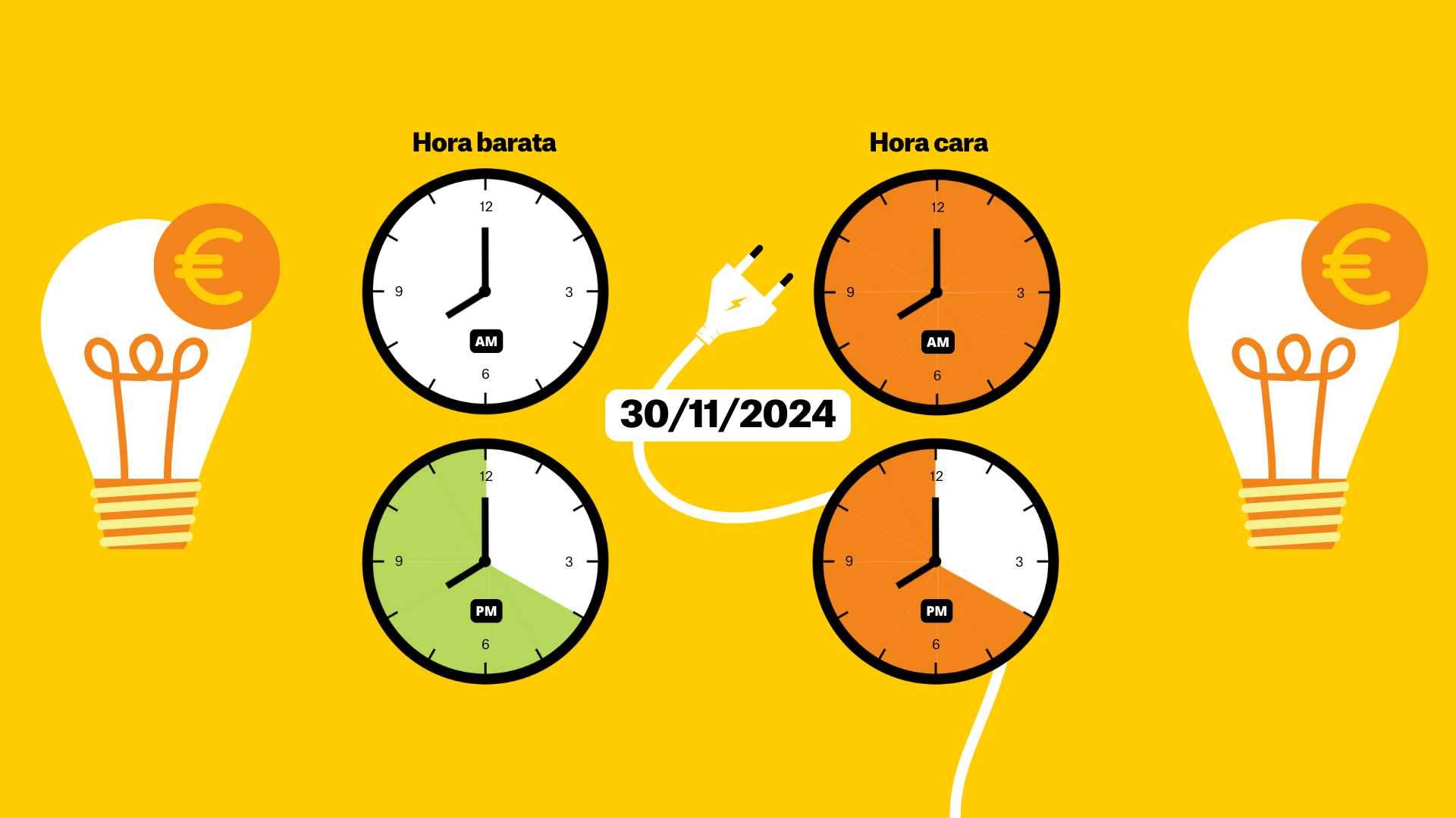 Preu de la llum avui, 30 de novembre de 2024, per hores: quan és més barat posar la rentadora?