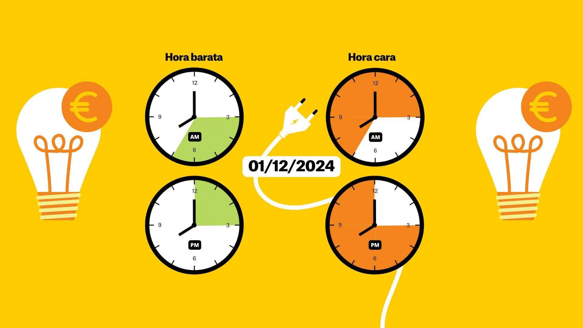 Preu de la llum 1 de desembre per hores: quan és més barat posar la rentadora?