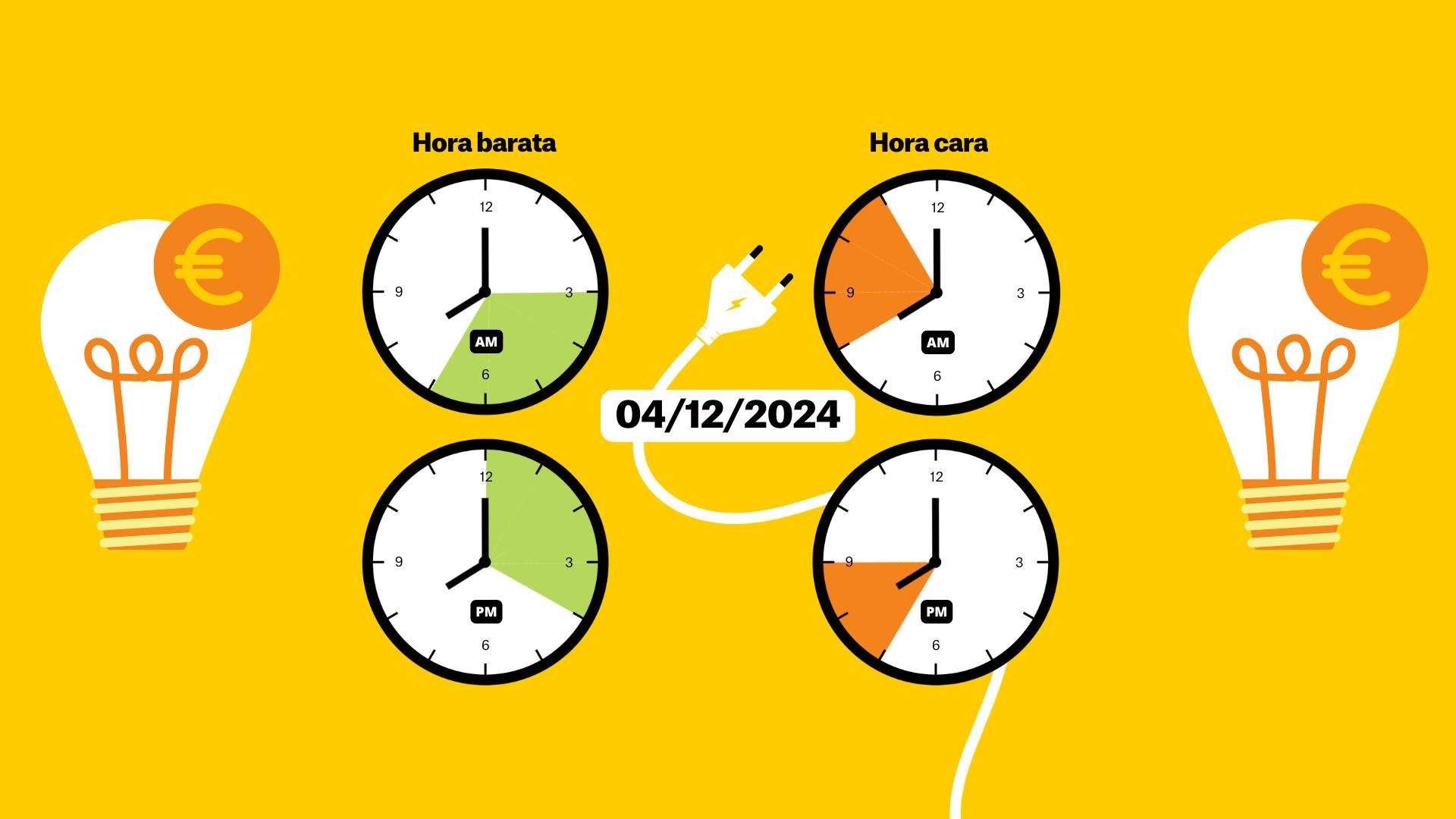 Preu de la llum d'avui, 4 de desembre, per hores: quan és més barat posar la rentadora?