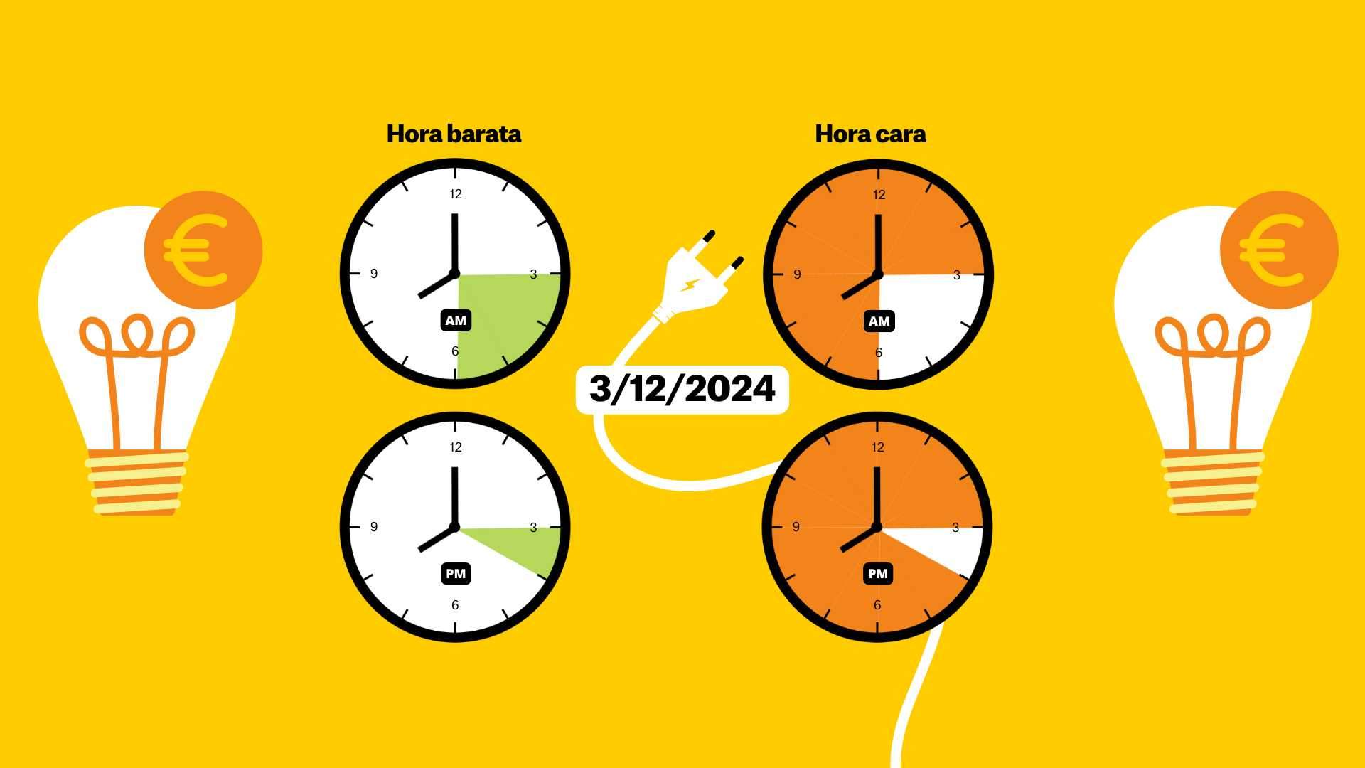 Preu de la llum del 3 de desembre de 2024, per hores: quan és més barat posar la rentadora?