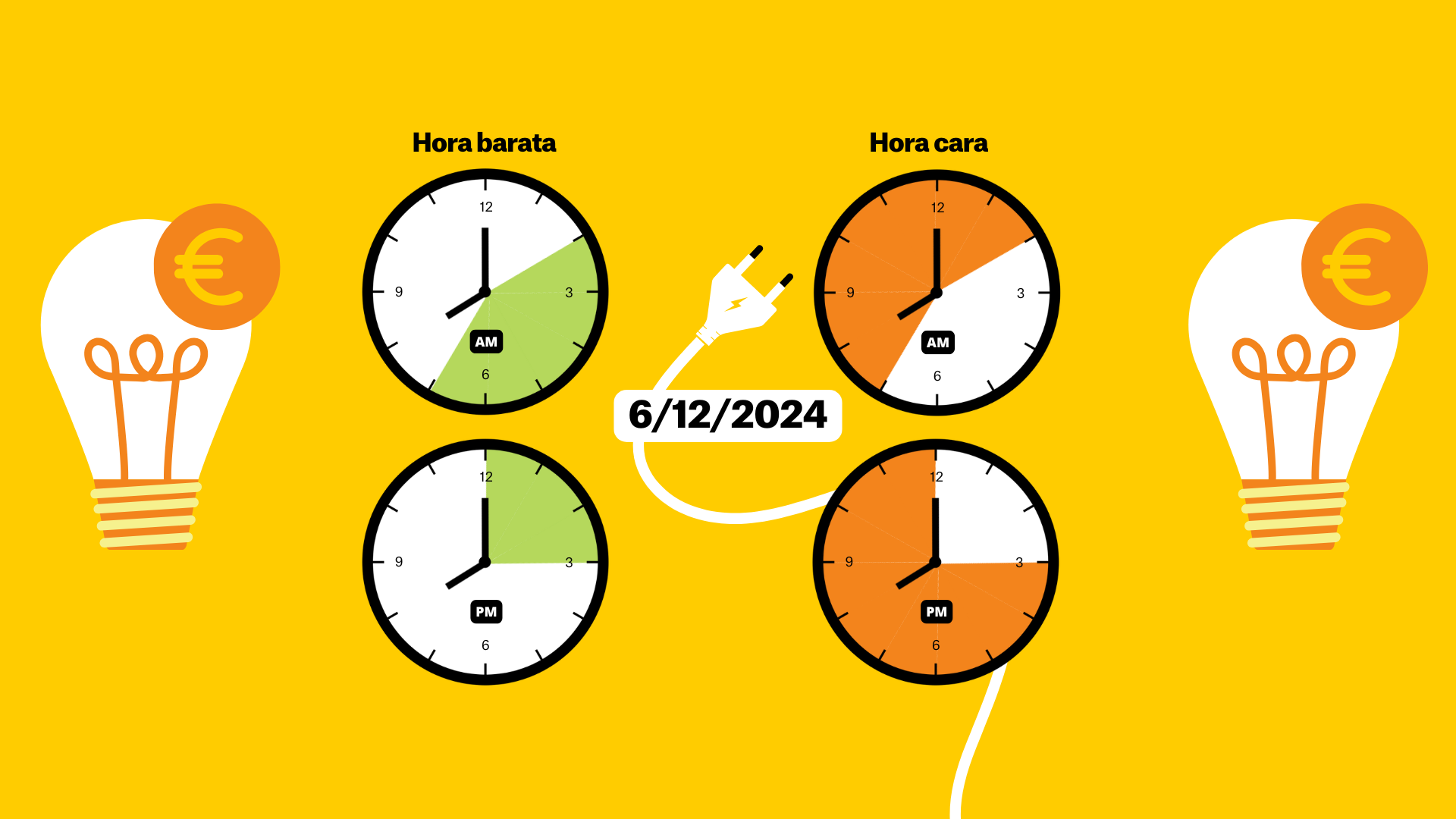 Preu de la llum del 6 de desembre de 2024, per hores: quan és més barat encendre la rentadora?