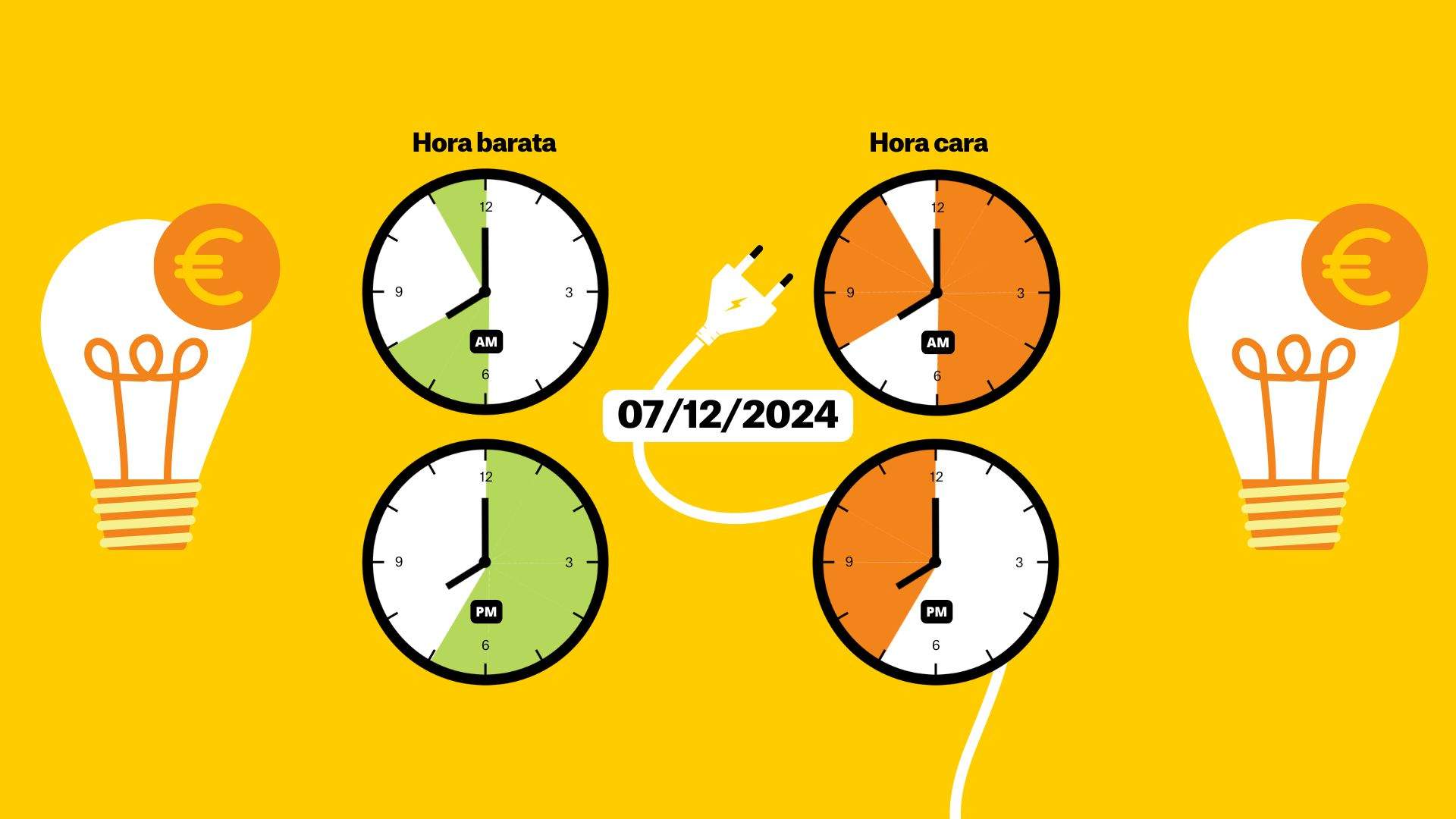 Preu de la llum del 7 de desembre de 2024, per hores: quan és més barat posar la rentadora?