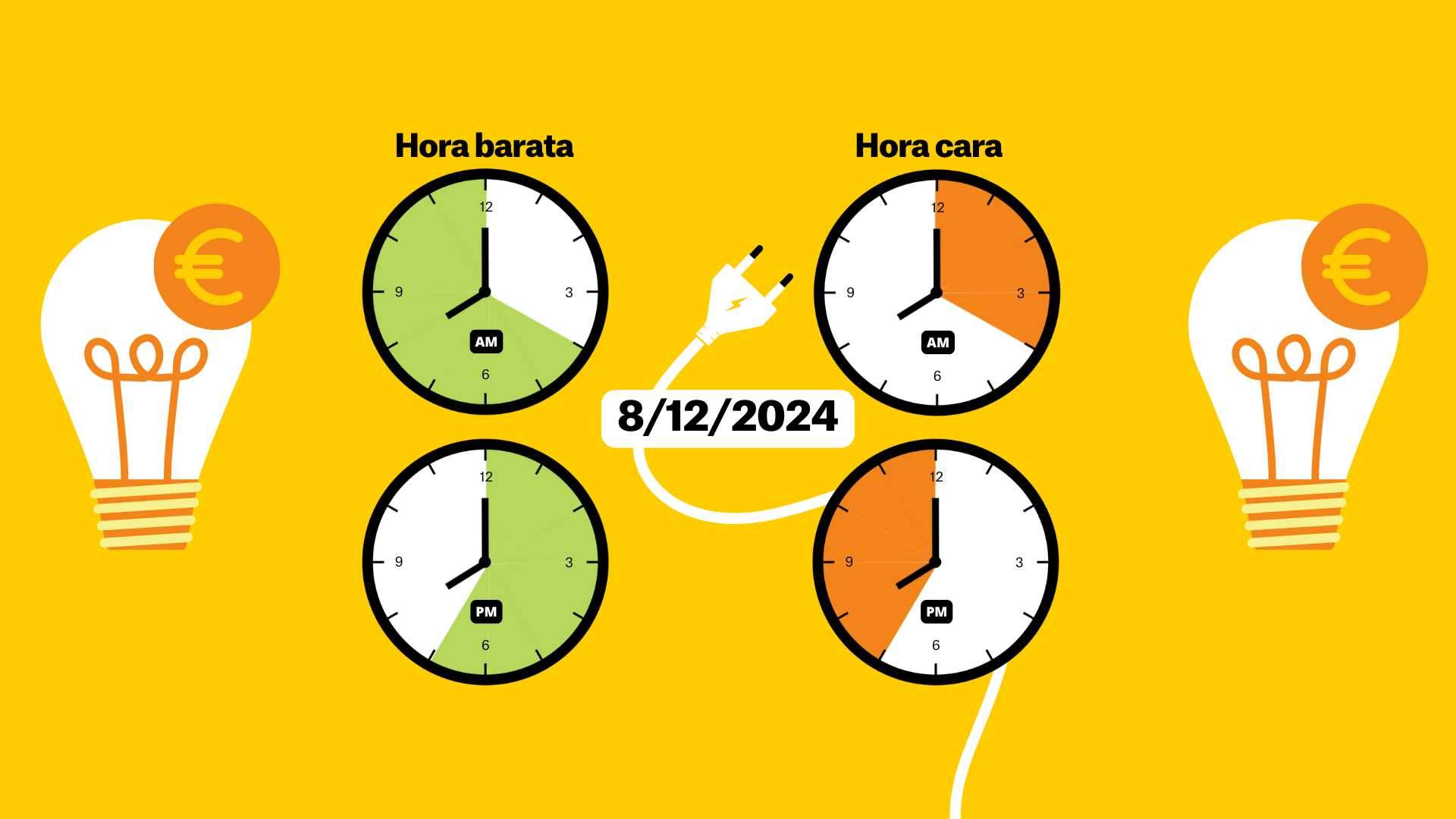 Preu de la llum del 8 de desembre de 2024, per hores: quan és més barat posar la rentadora?