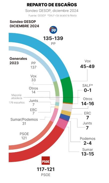 Enquesta El Periódico