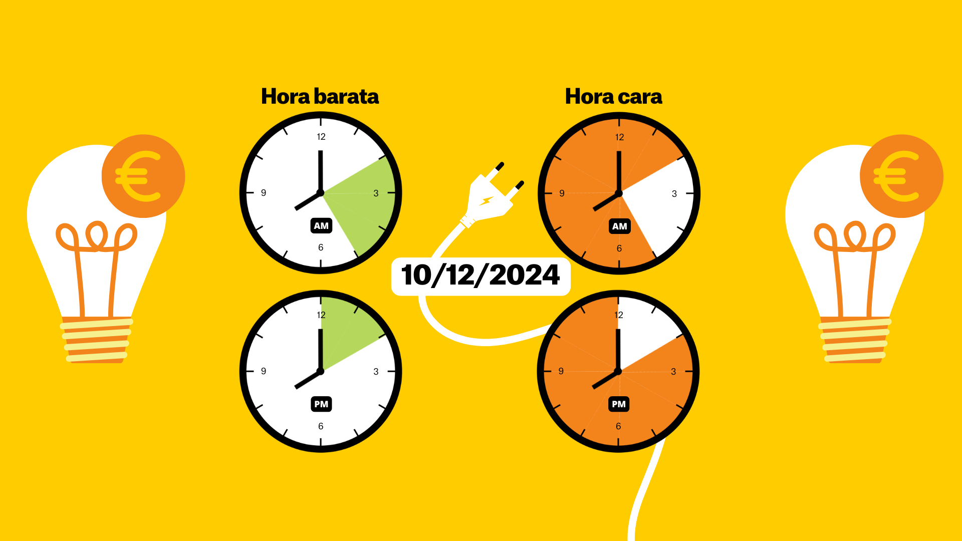 Preu de la llum del 10 de desembre, per hores: quan és més barat encendre la rentadora?