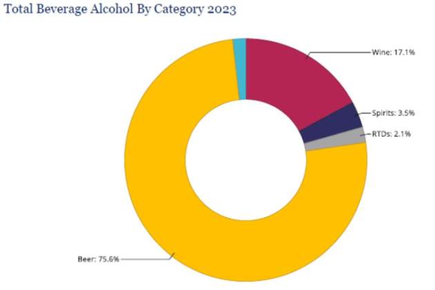 Consum alcohol Espanya 2023  Foto IWSR