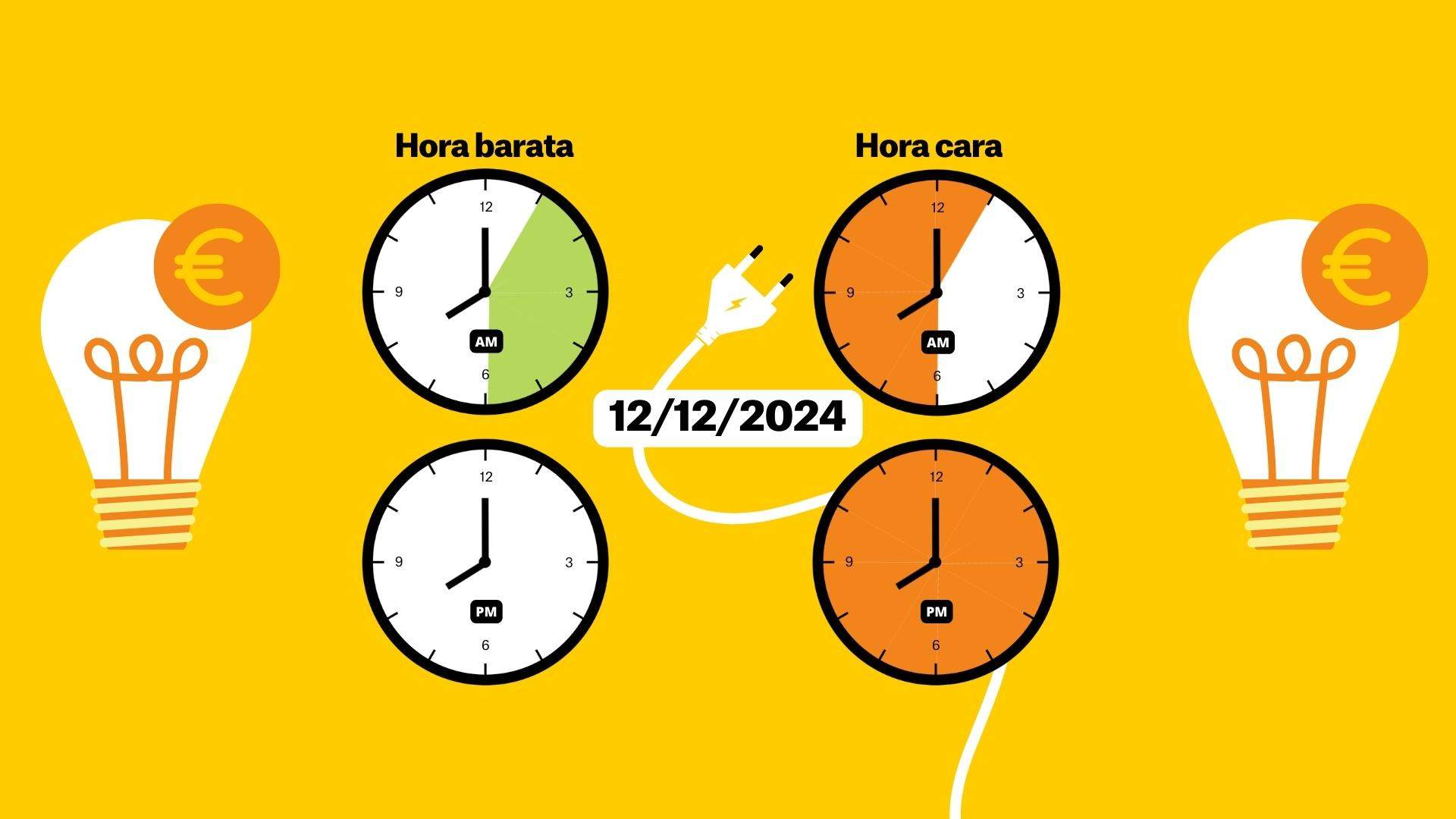 Precio de la luz hoy, 12 de diciembre, por horas: ¿cuándo es más barato poner la lavadora?