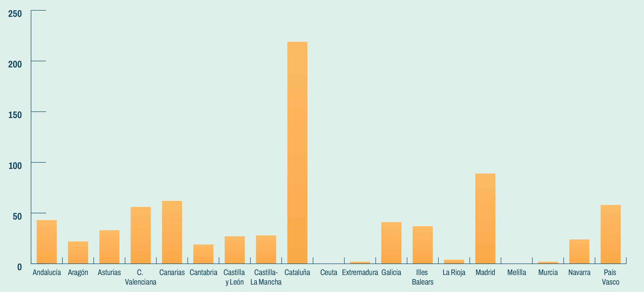 eutanasia datos ministerio sanidad ccaa