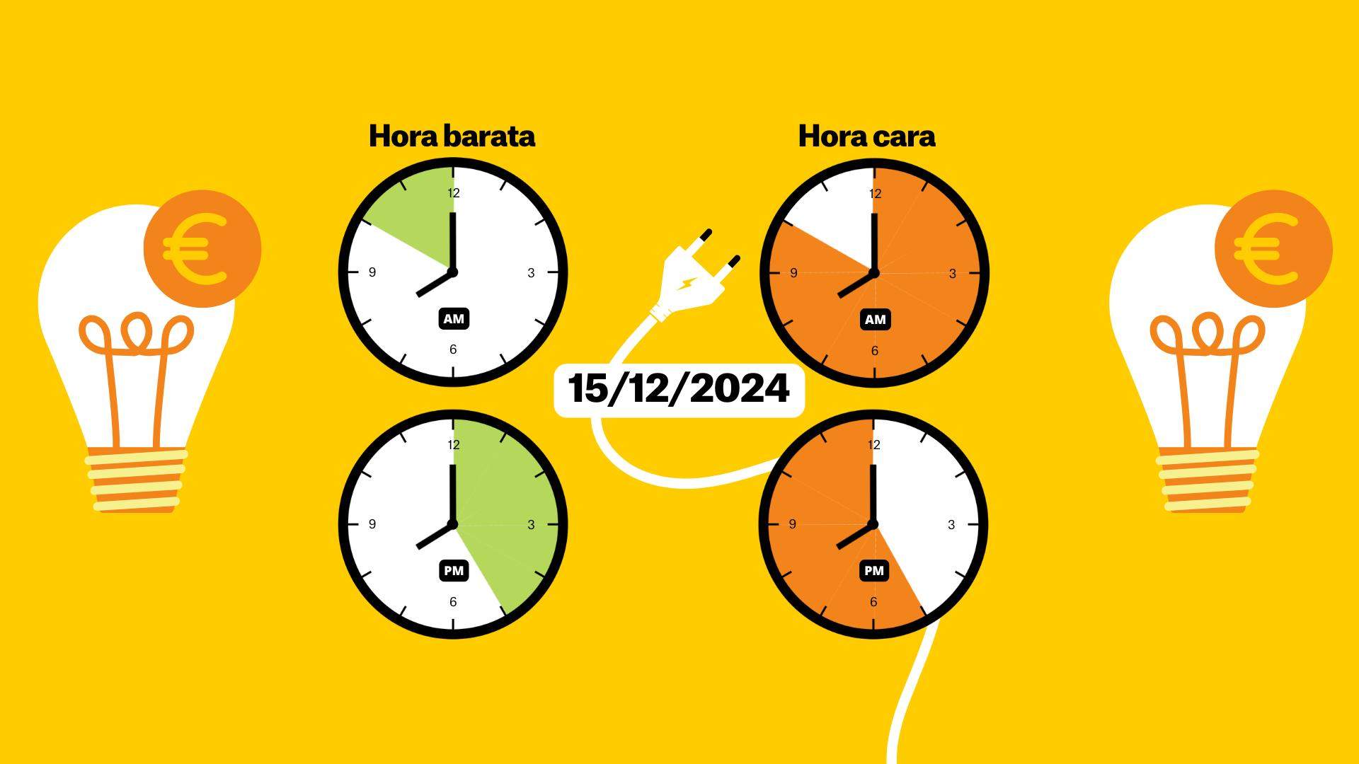 Preu de la llum d'avui, 15 de desembre de 2024, per hores: quan és més barat posar la rentadora?