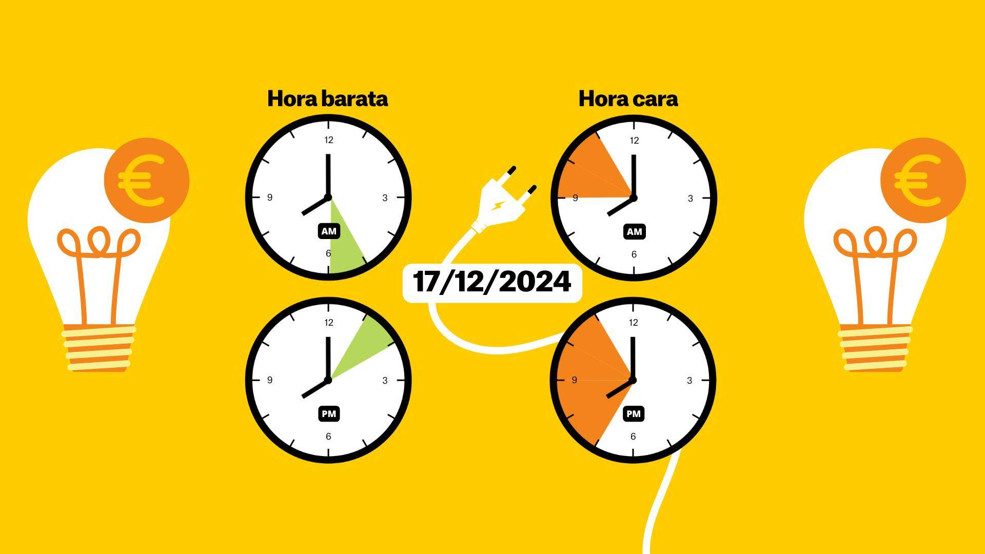 Precio de la luz de hoy, 17 de diciembre, por horas: ¿cuándo es más barato poner la lavadora?