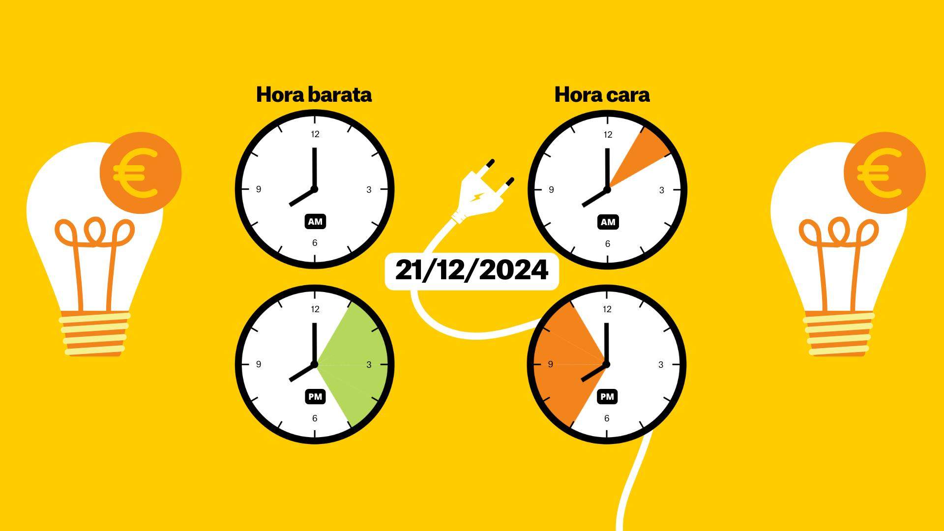 Precio de la luz de hoy, 21 de diciembre de 2024, por horas: ¿cuándo es más barato poner la lavadora?