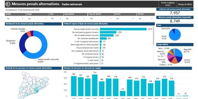 Gráfico de medidas penales alternativas