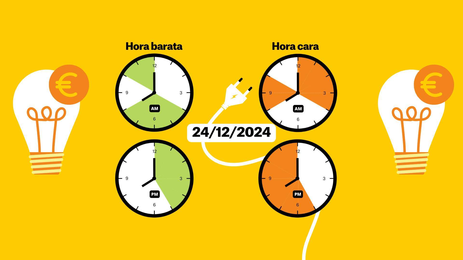 Preu de la llum d'avui, dimarts 24 de desembre de 2024, per hores: quan és més barat posar la rentadora?