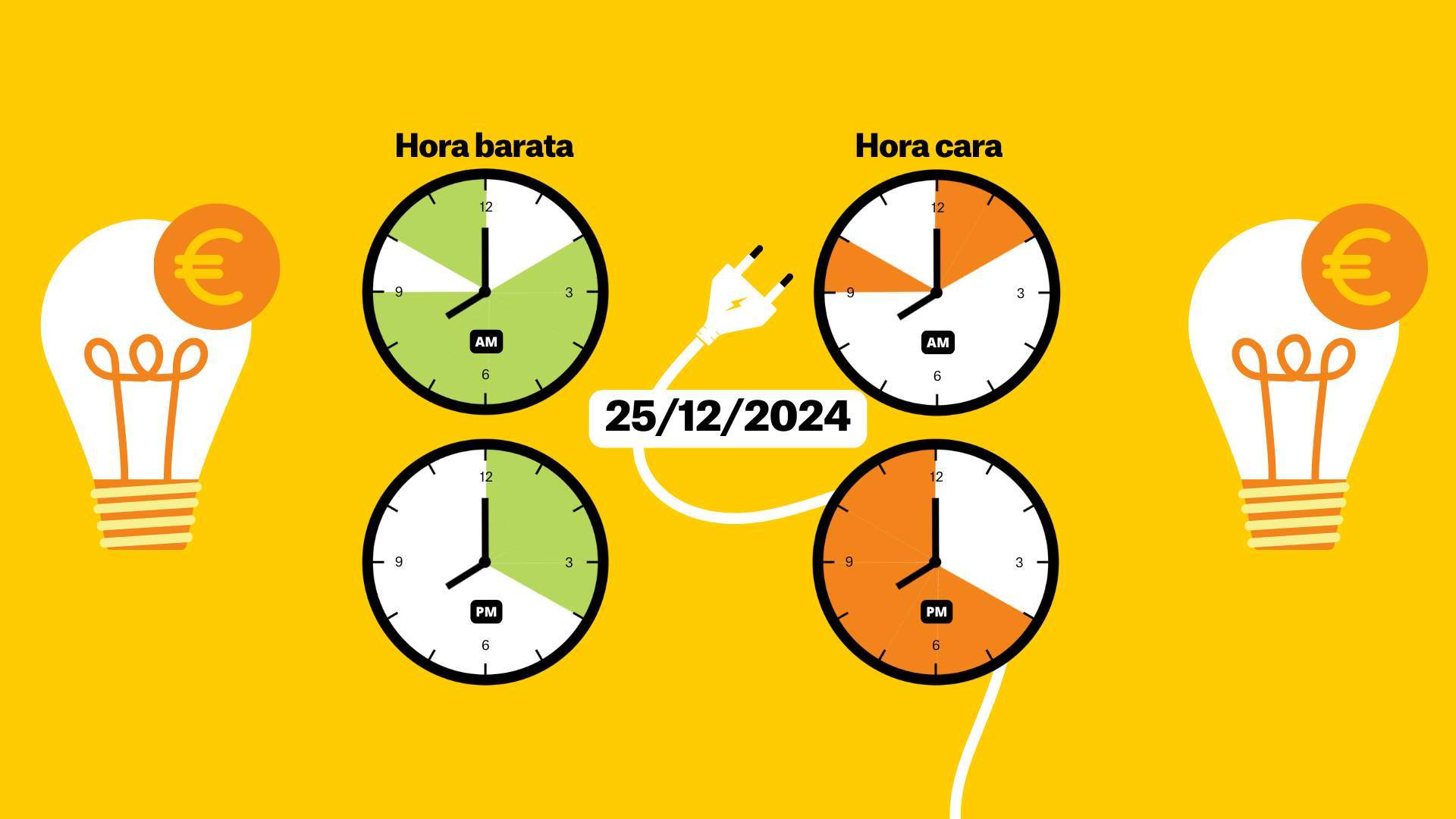 Preu de la llum d'avui, 25 de desembre, per hores: quan és més barat posar la rentadora?