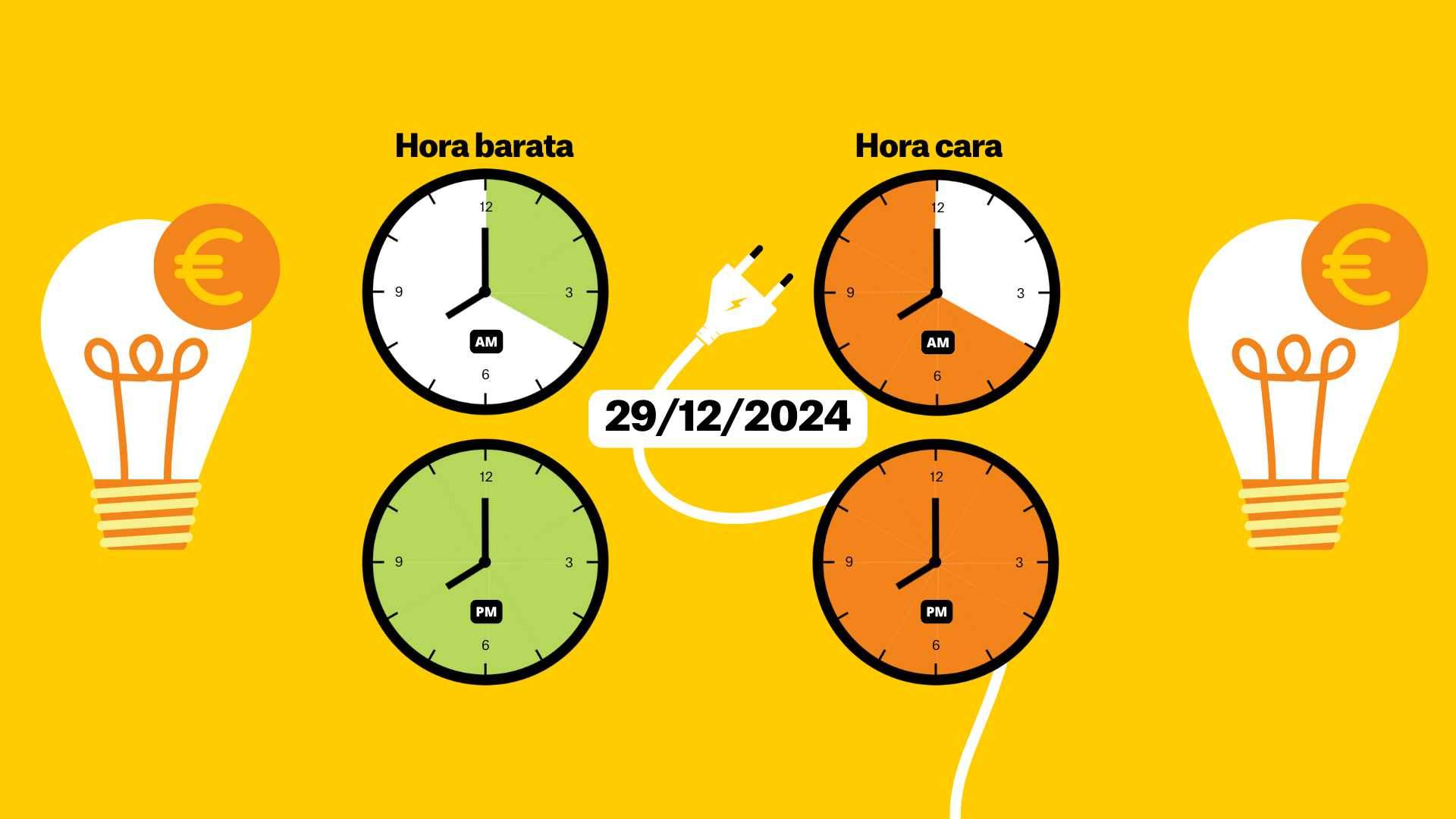 Precio de la luz hoy, 29 de diciembre de 2024, por horas: ¿cuándo es más barato poner la lavadora?