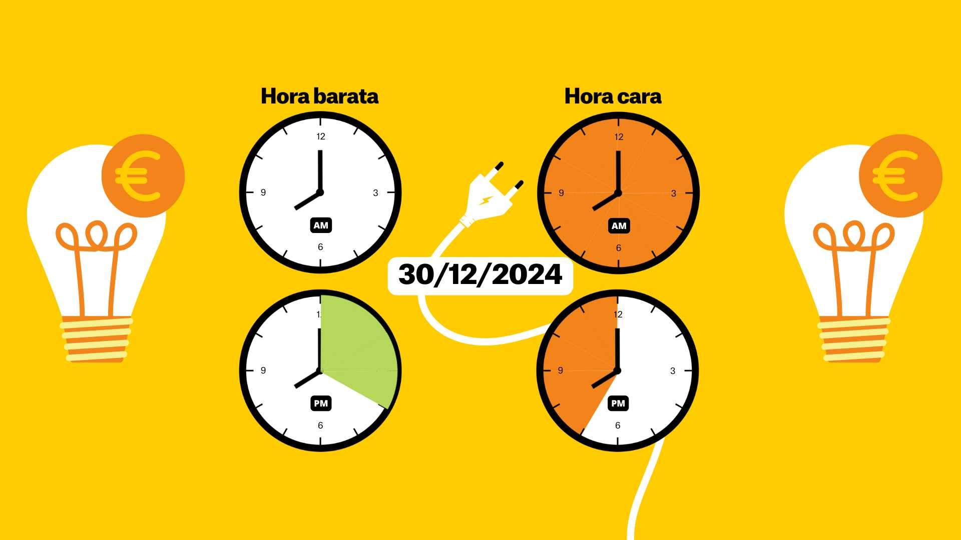 Precio de la luz 30 de diciembre de 2024 por horas: ¿cuándo es más barato poner la lavadora?