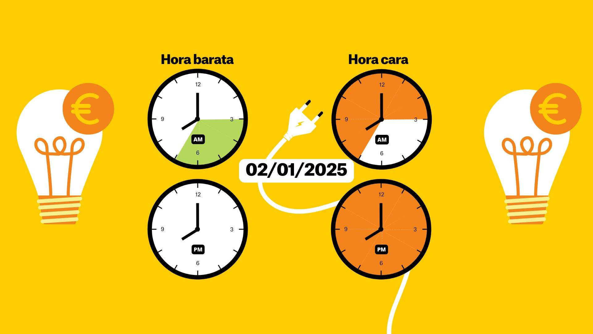 Precio de la luz día 2 de enero por horas: ¿cuándo es más barato poner la lavadora?