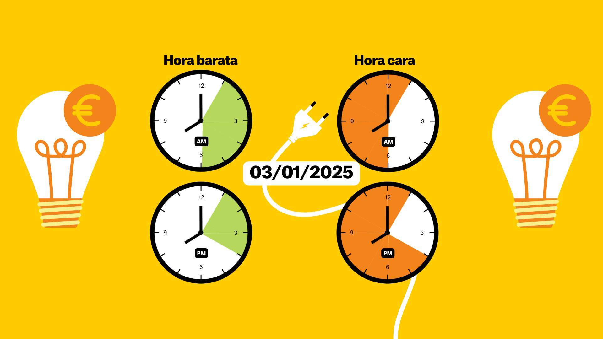 Precio de la luz de hoy, 3 de enero de 2025, por horas: ¿cuándo es más barato poner la lavadora?