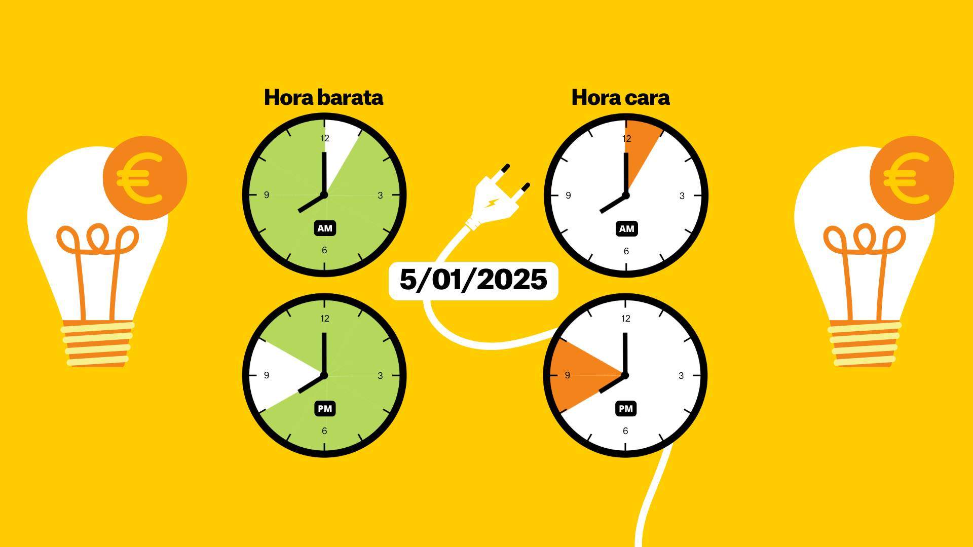 Precio de la luz de hoy, 5 de enero de 2025, por horas: ¿cuándo es más barato poner la lavadora?