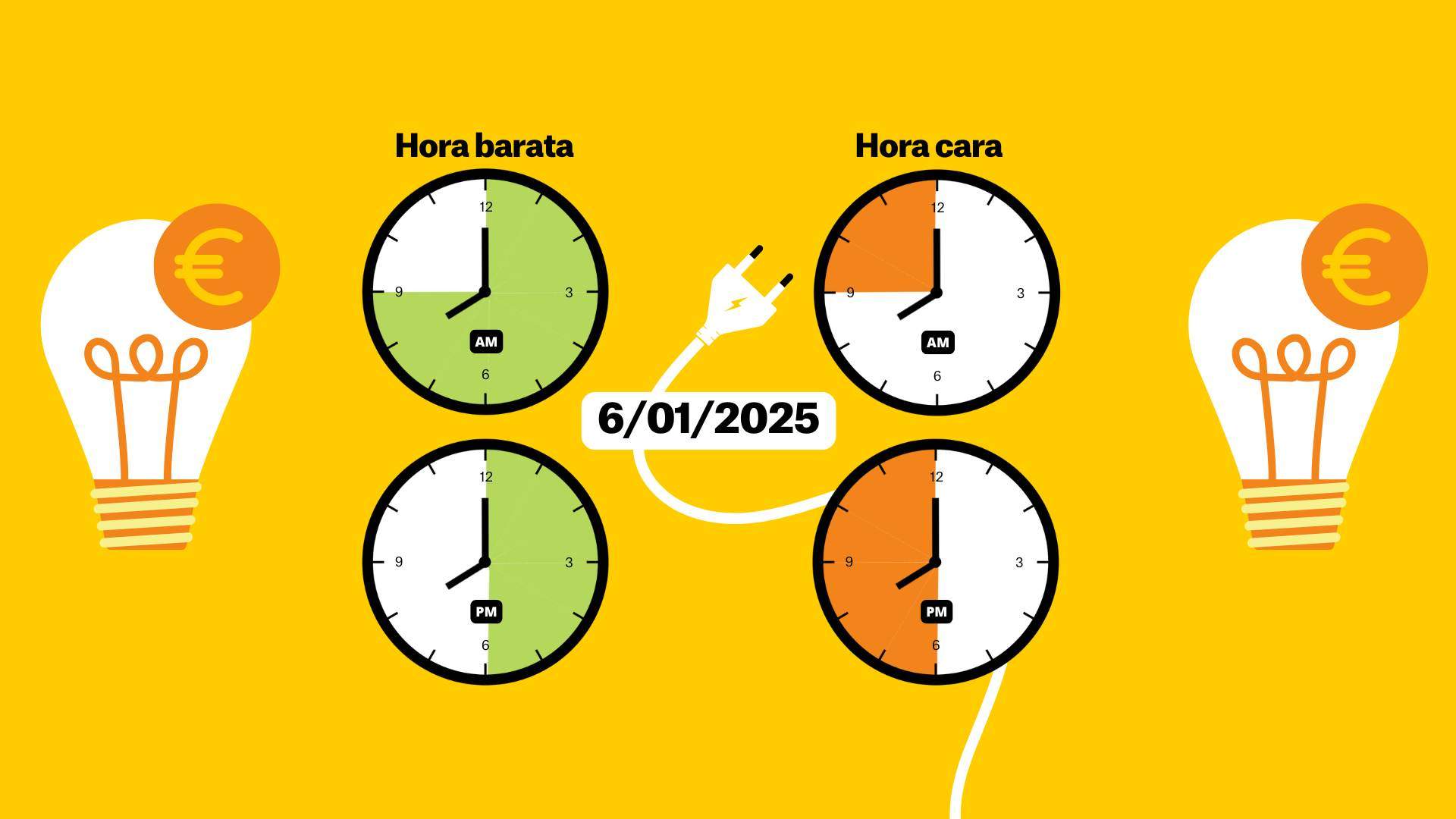 Precio de la luz de hoy, 6 de enero de 2025, por horas: ¿cuándo es más barato poner la lavadora?