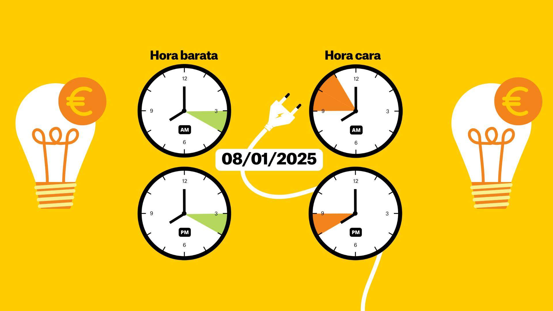 Precio de la luz hoy, 8 de enero de 2025, por horas: ¿cuándo es más barato poner la lavadora?