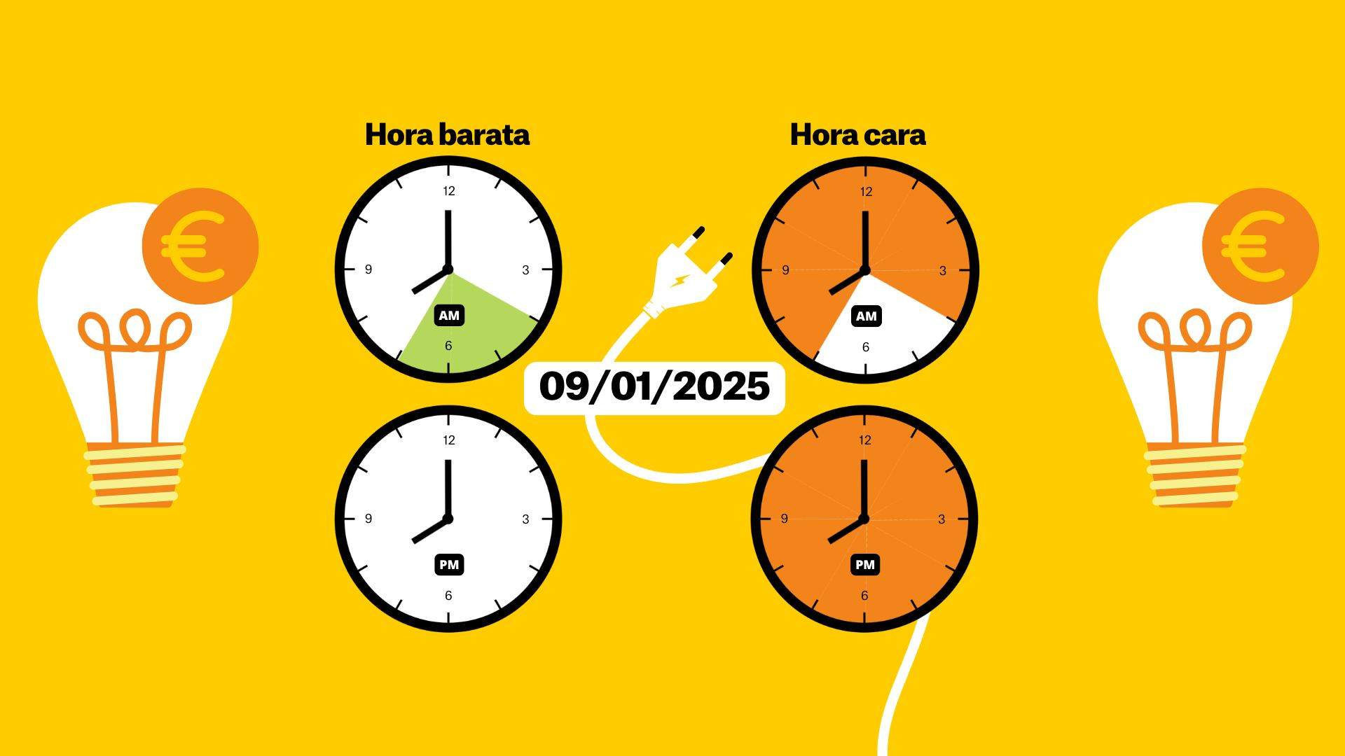 Precio de la luz  9 de enero por horas: ¿cuándo es más barato poner la lavadora?