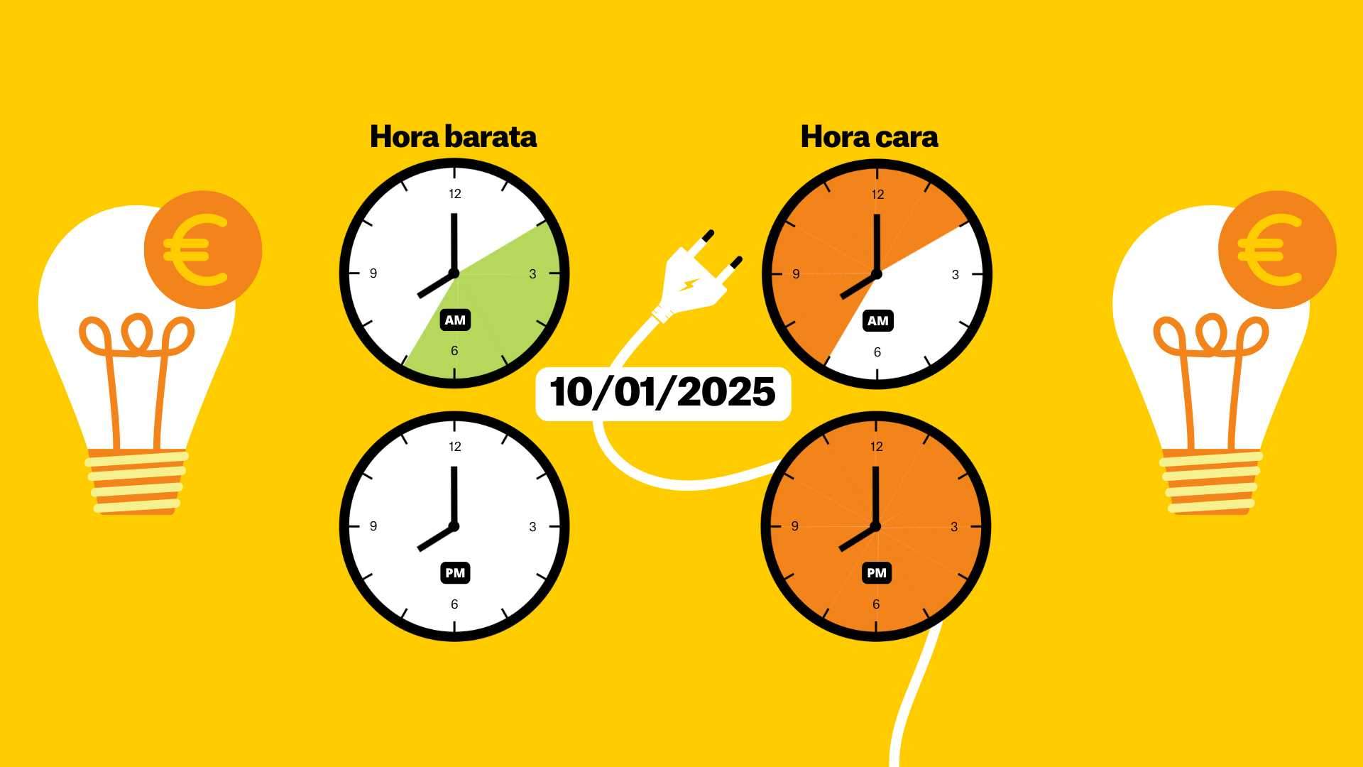 Precio de la luz 10 de enero de 2025 por horas: ¿cuándo es más barato poner la lavadora?