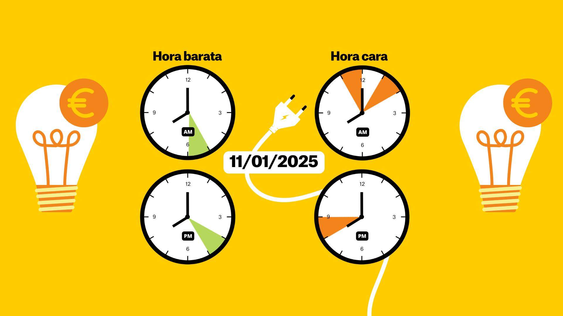 Precio de la luz 11 de enero por horas: ¿cuándo es más barato poner la lavadora?