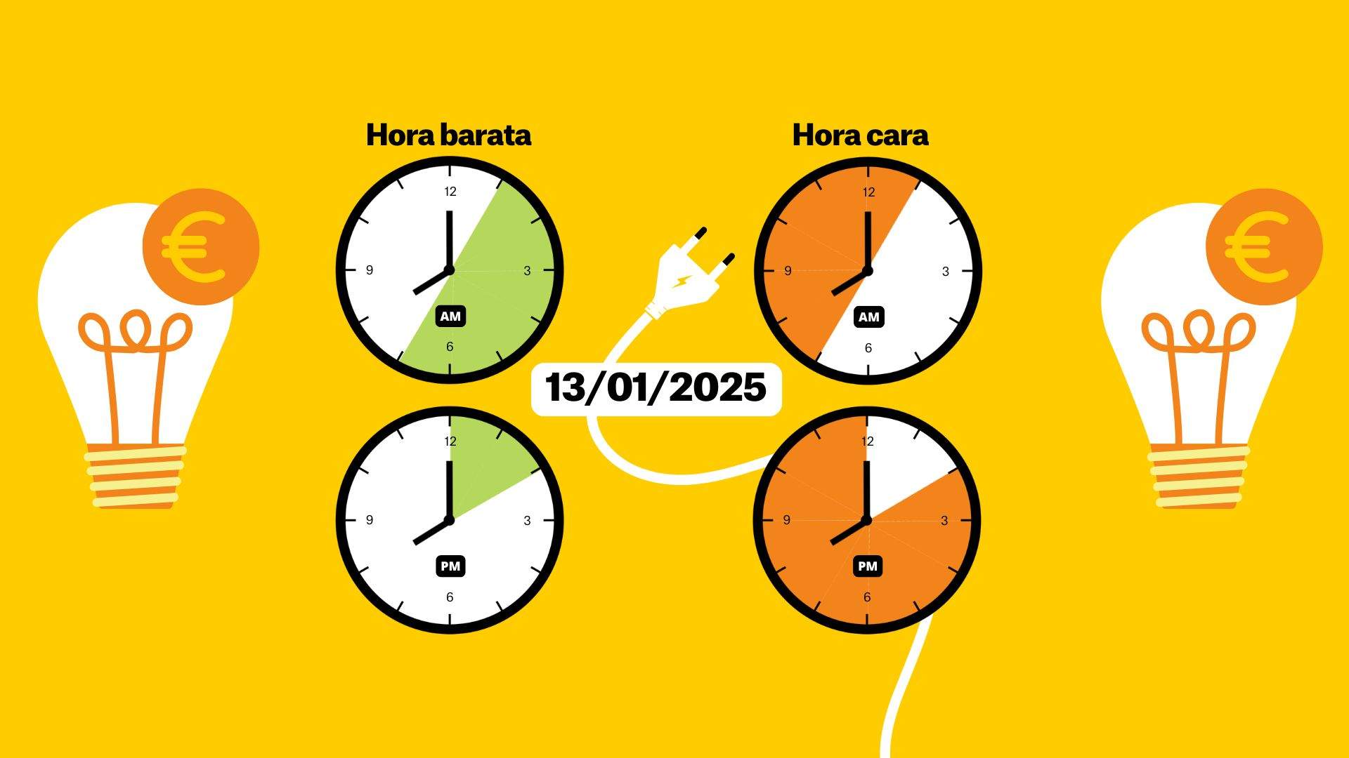 Precio de la luz hoy, 13 de enero, por horas: ¿cuándo es más barato poner la lavadora?