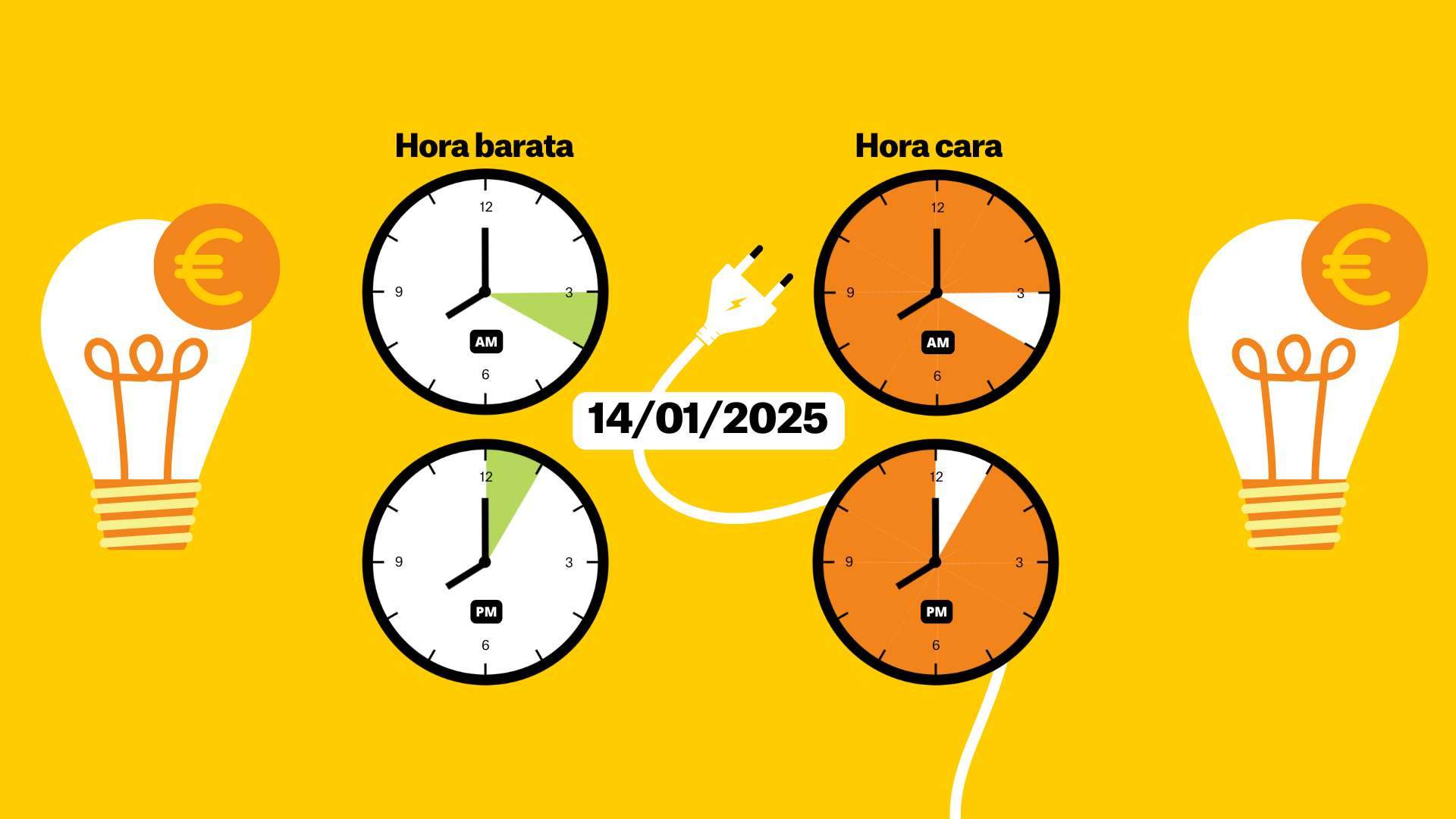 Preu de la llum d'avui, 14 de gener de 2025, per hores: quan és més barat posar la rentadora?