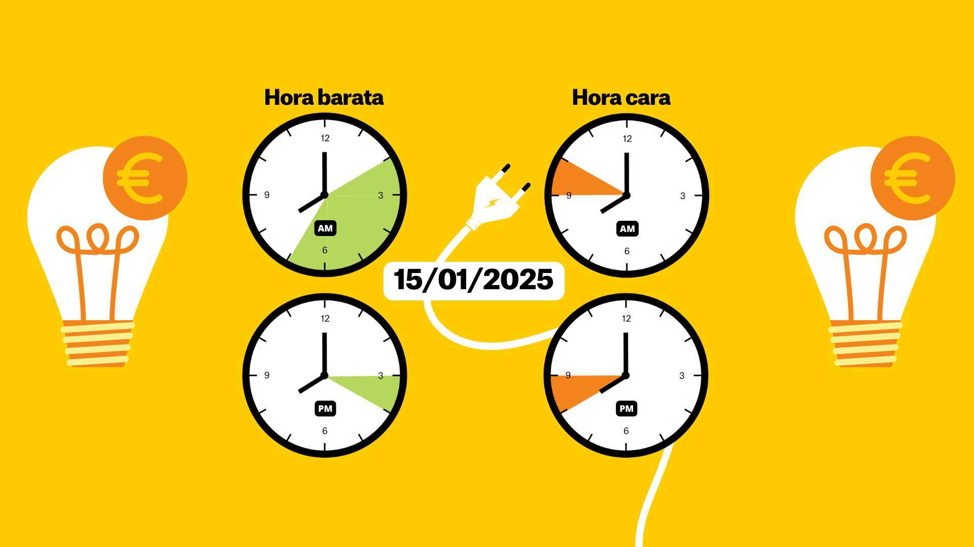 Preu de la llum avui, 15 de gener, per hores: quan és més barat posar la rentadora?