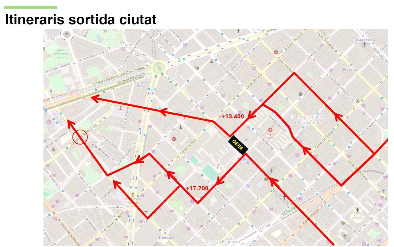 itineraris sortida ciutat obres l8 fgc