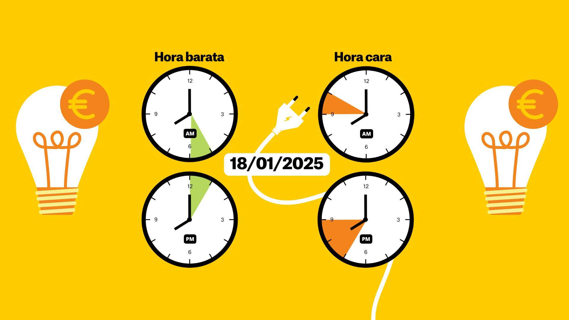 Preu de la llum avui, 18 de gener de 2025, per hores: quan és més barat posar la rentadora?