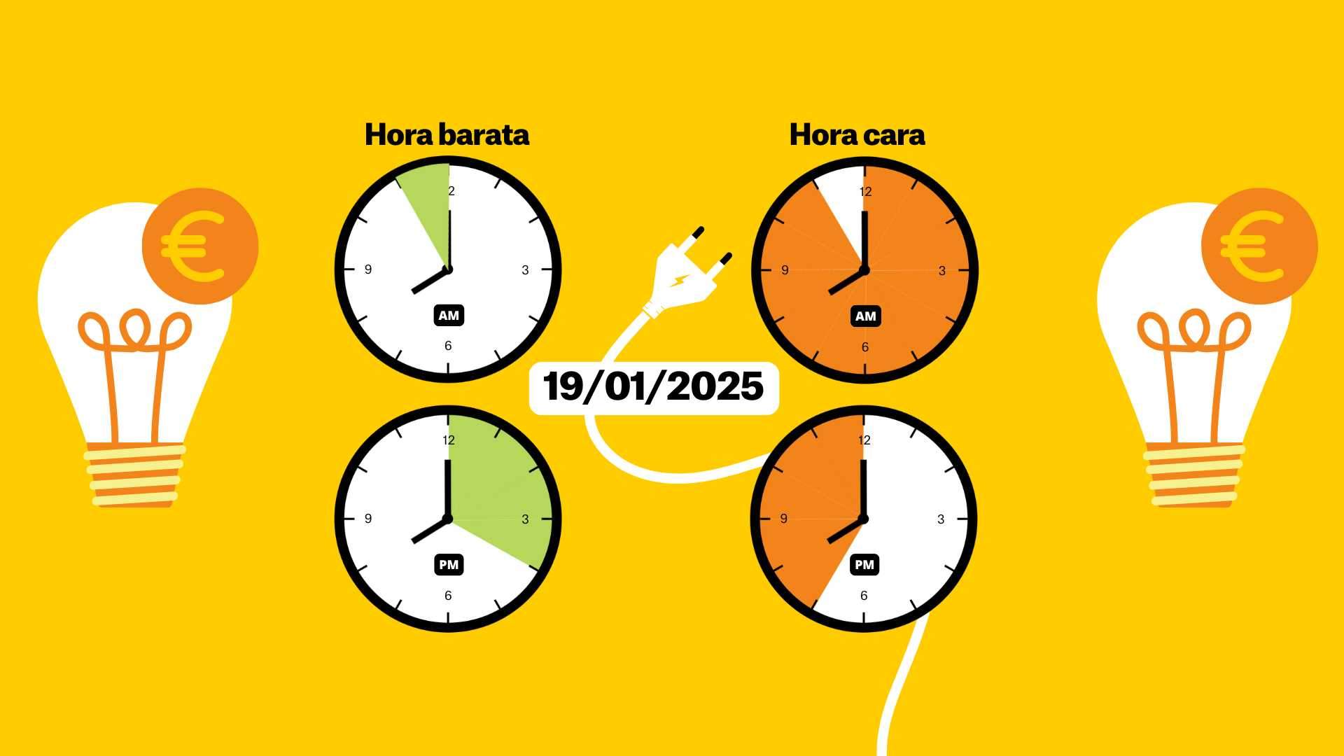 Preu de la llum avui, 19 de gener de 2025, per hores: quan és més barat posar la rentadora?