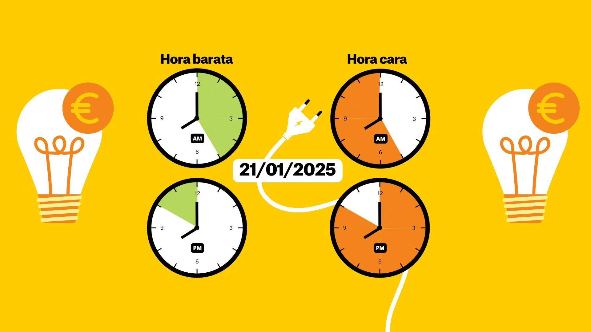 Precio de la luz de hoy, 21 de enero de 2025, por horas: ¿cuándo es más barato poner la lavadora?