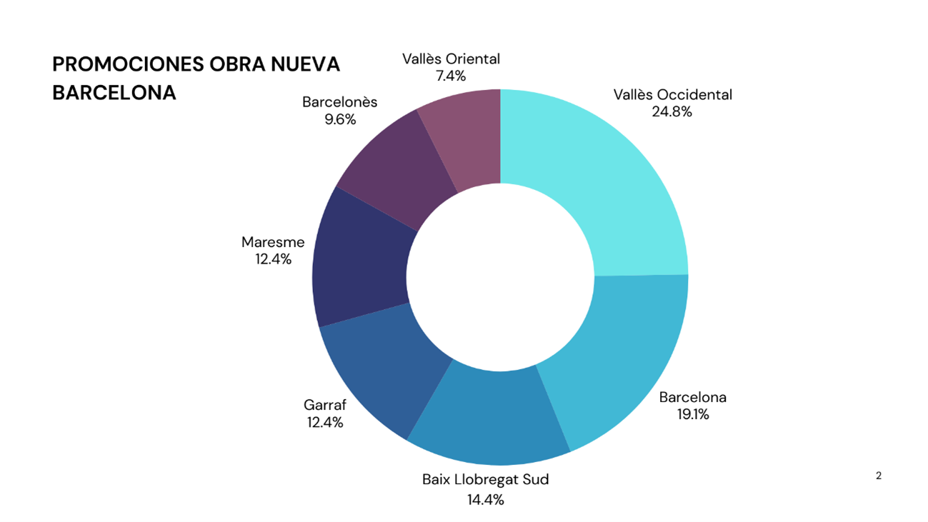 Fuente: Activum Real State Consulting