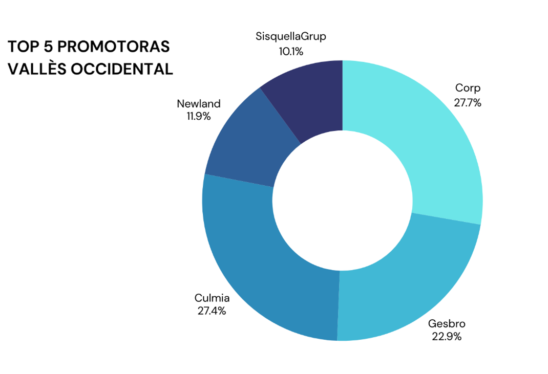 Fuente: Activum Real State Consulting