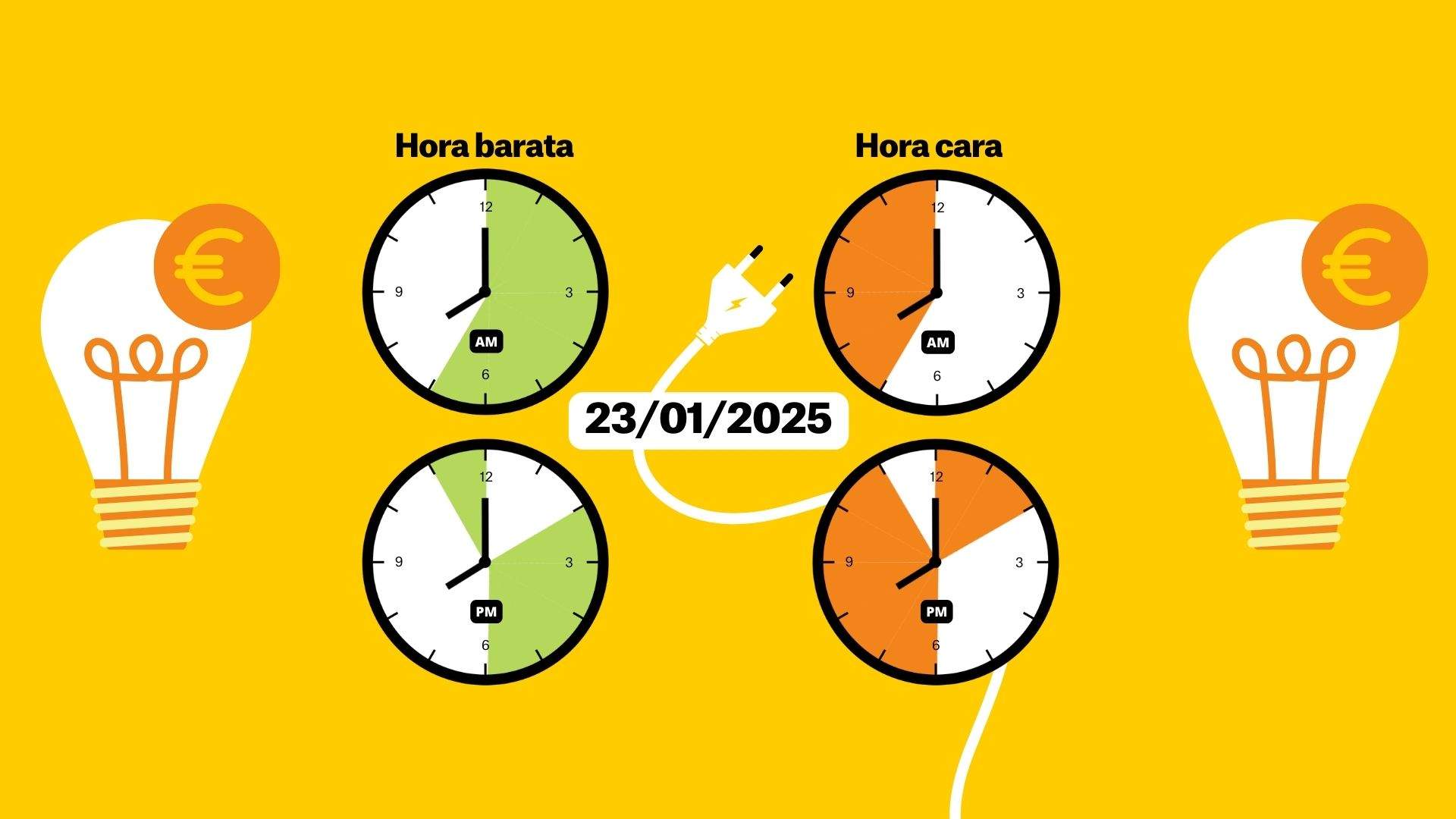 Precio de la luz hoy, 23 de enero, por horas: ¿cuándo es más barato poner la lavadora?