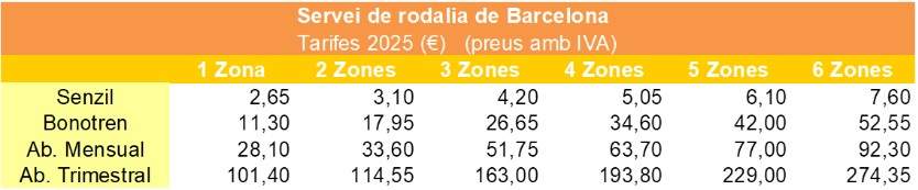 tarifes rodalies 2025