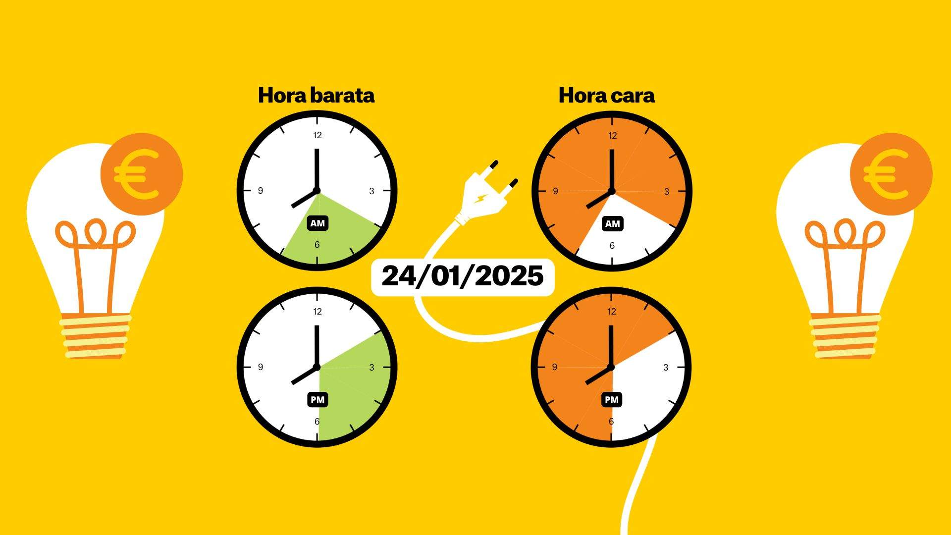 Precio de la luz hoy, 24 de enero, por horas: ¿cuándo es más barato poner la lavadora?