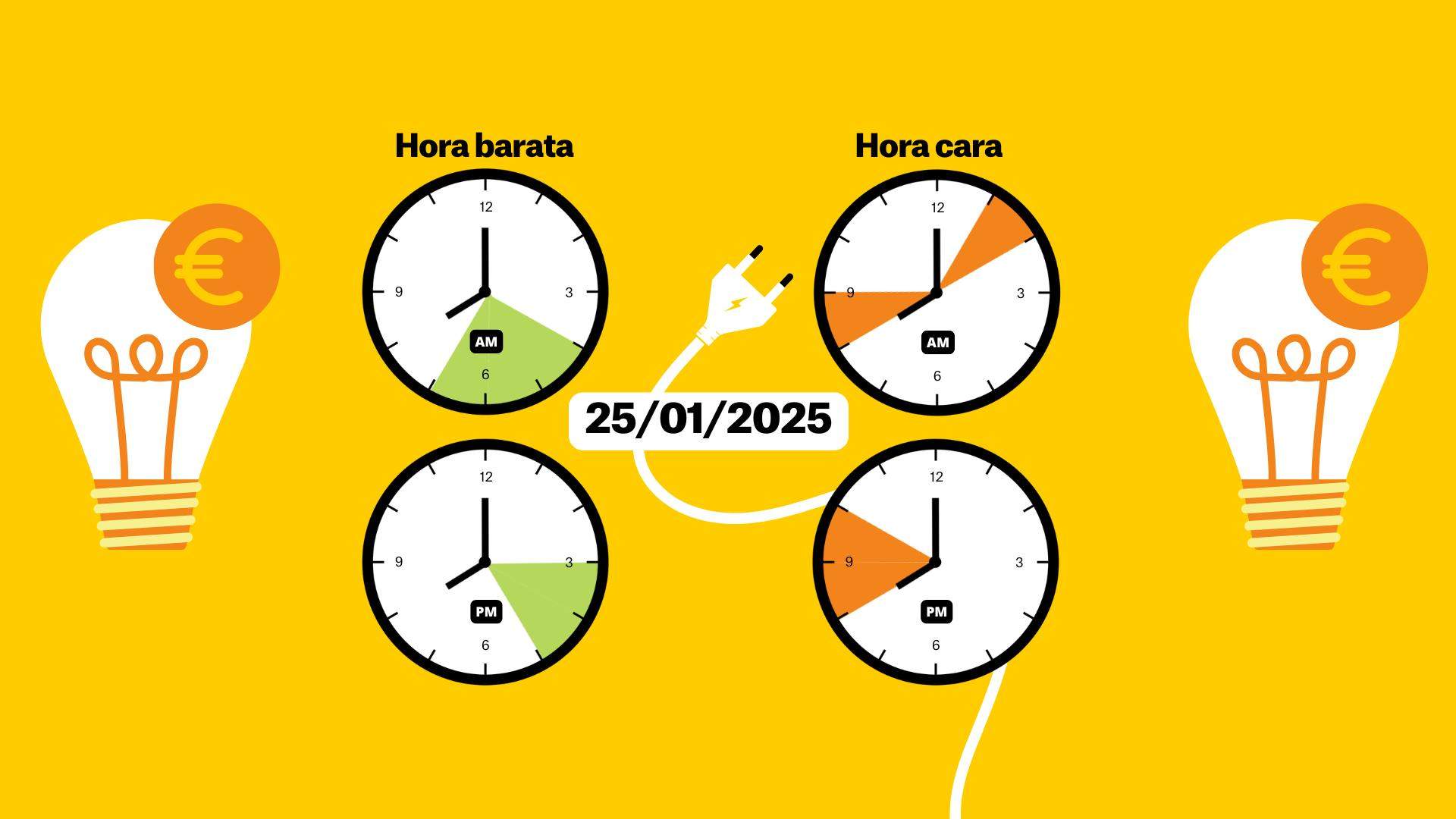 Precio de la luz hoy, 25 de enero, por horas: ¿cuándo es más barato poner la lavadora?