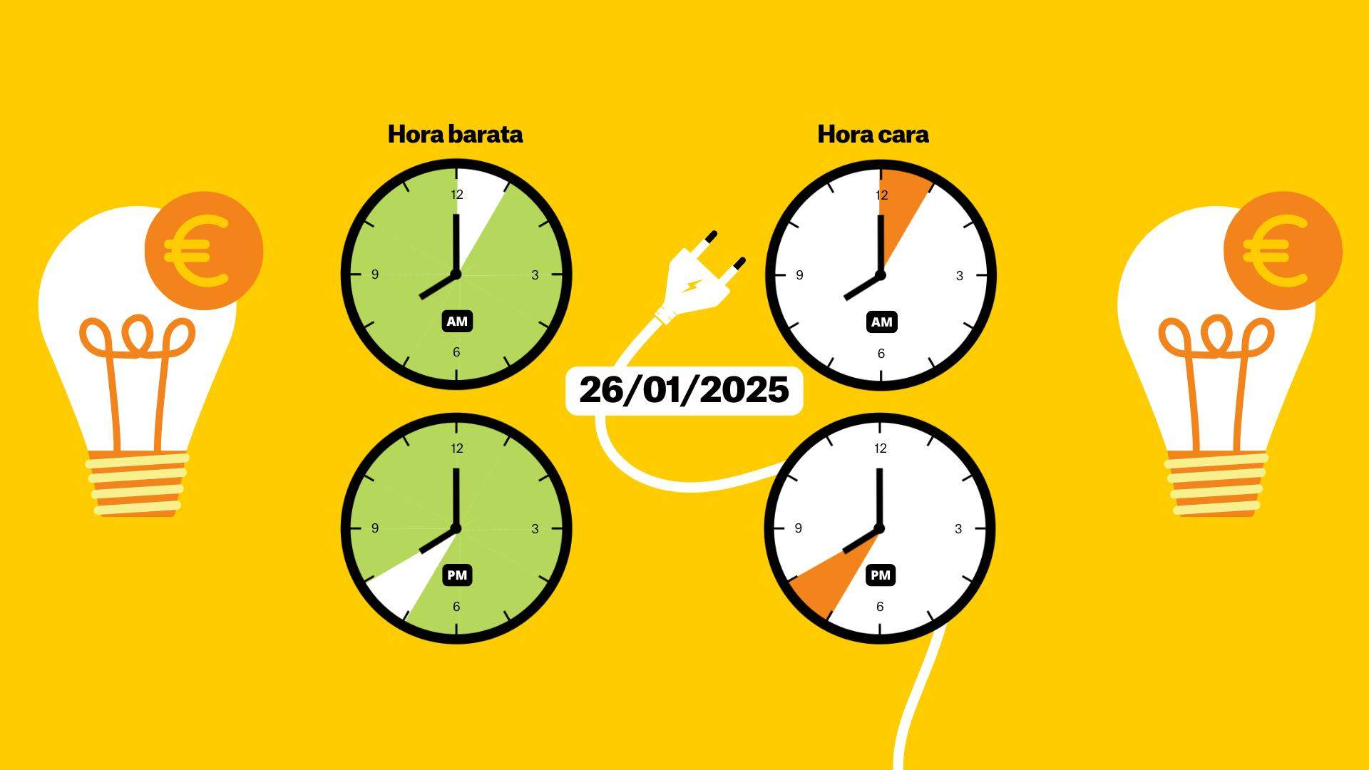 Precio de la luz de hoy, 26 de enero de 2025, por horas: ¿cuándo es más barato poner la lavadora?