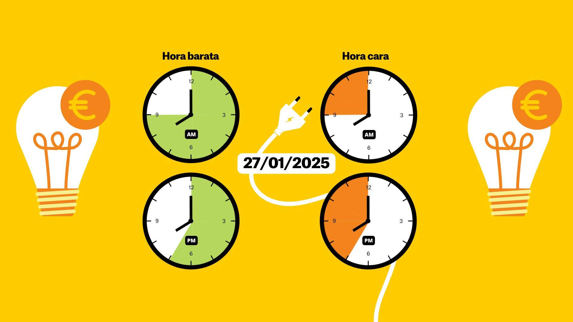 Precio de la luz de hoy, 27 de enero, por horas: ¿cuándo es más barato poner la lavadora?