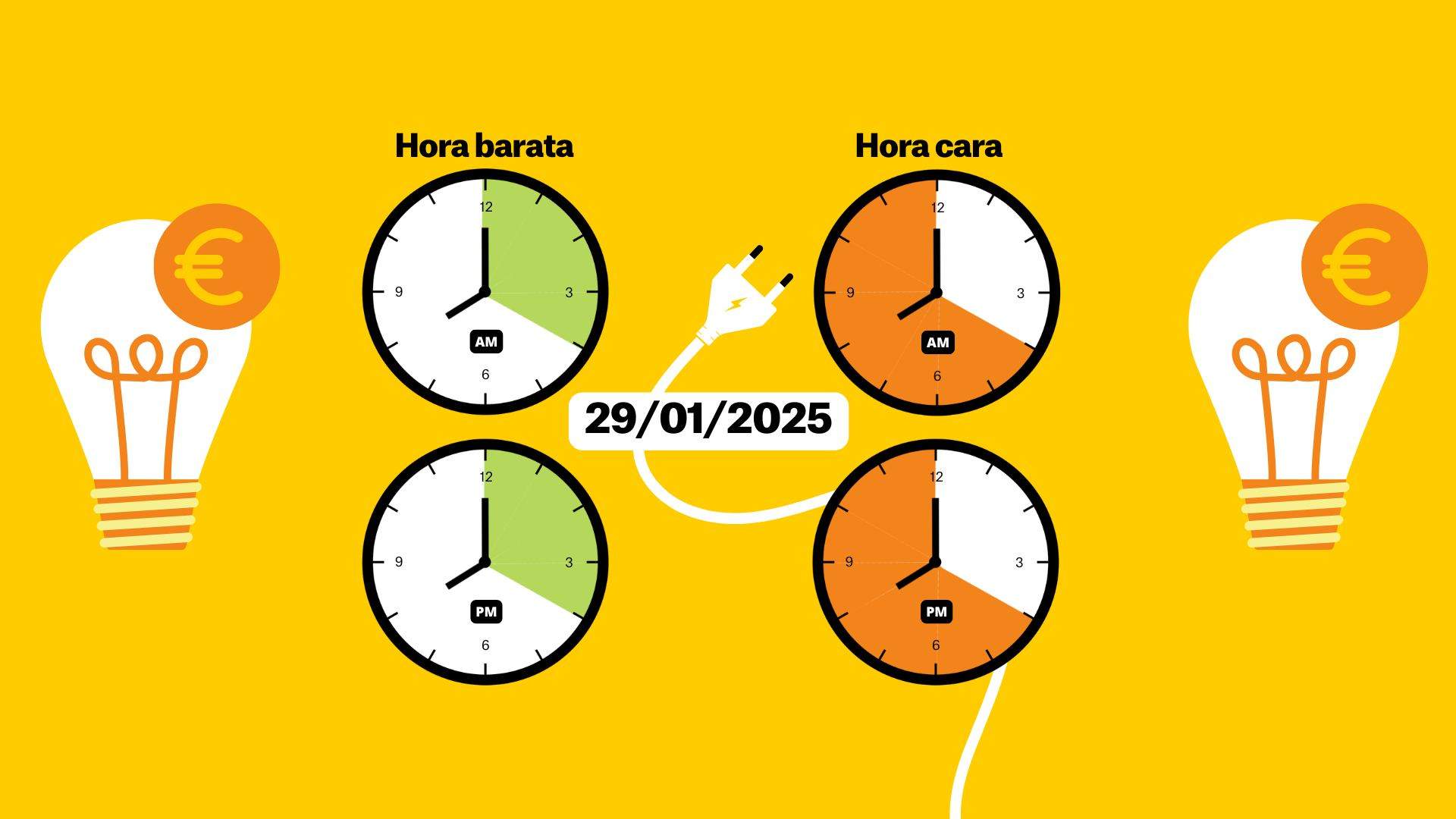 Precio de la luz del 29 de enero de 2025, por horas: ¿cuándo es más barato poner la lavadora?