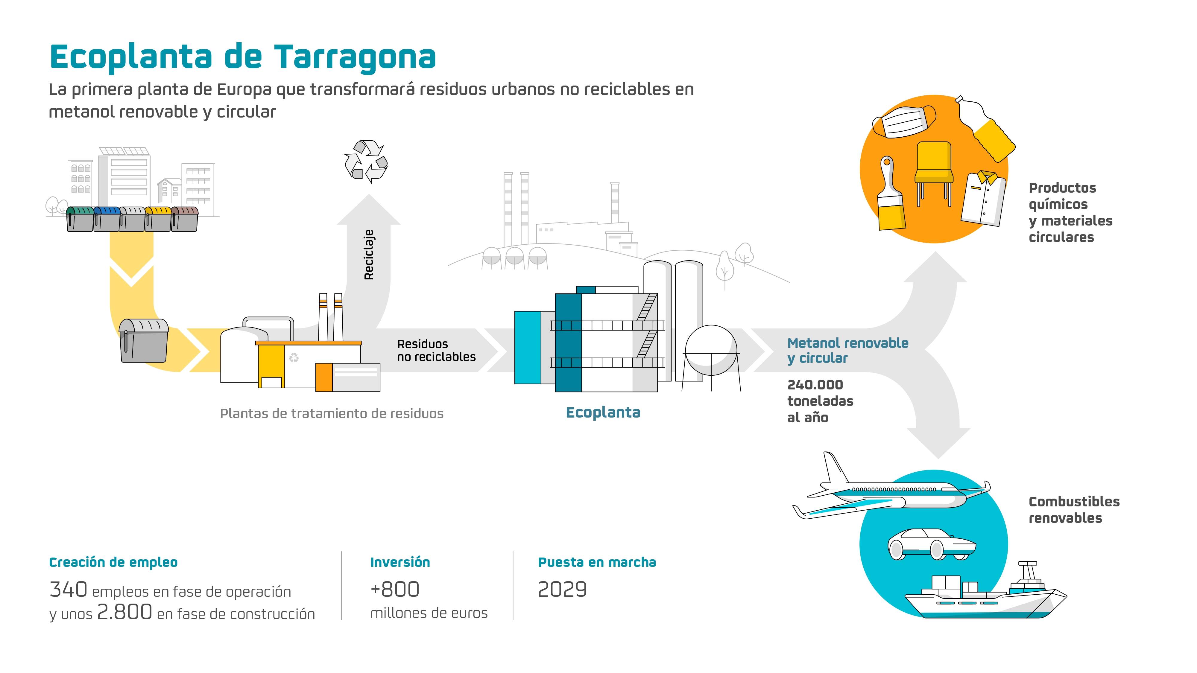 Ecoplanta Tarragona 29012025 page 0001