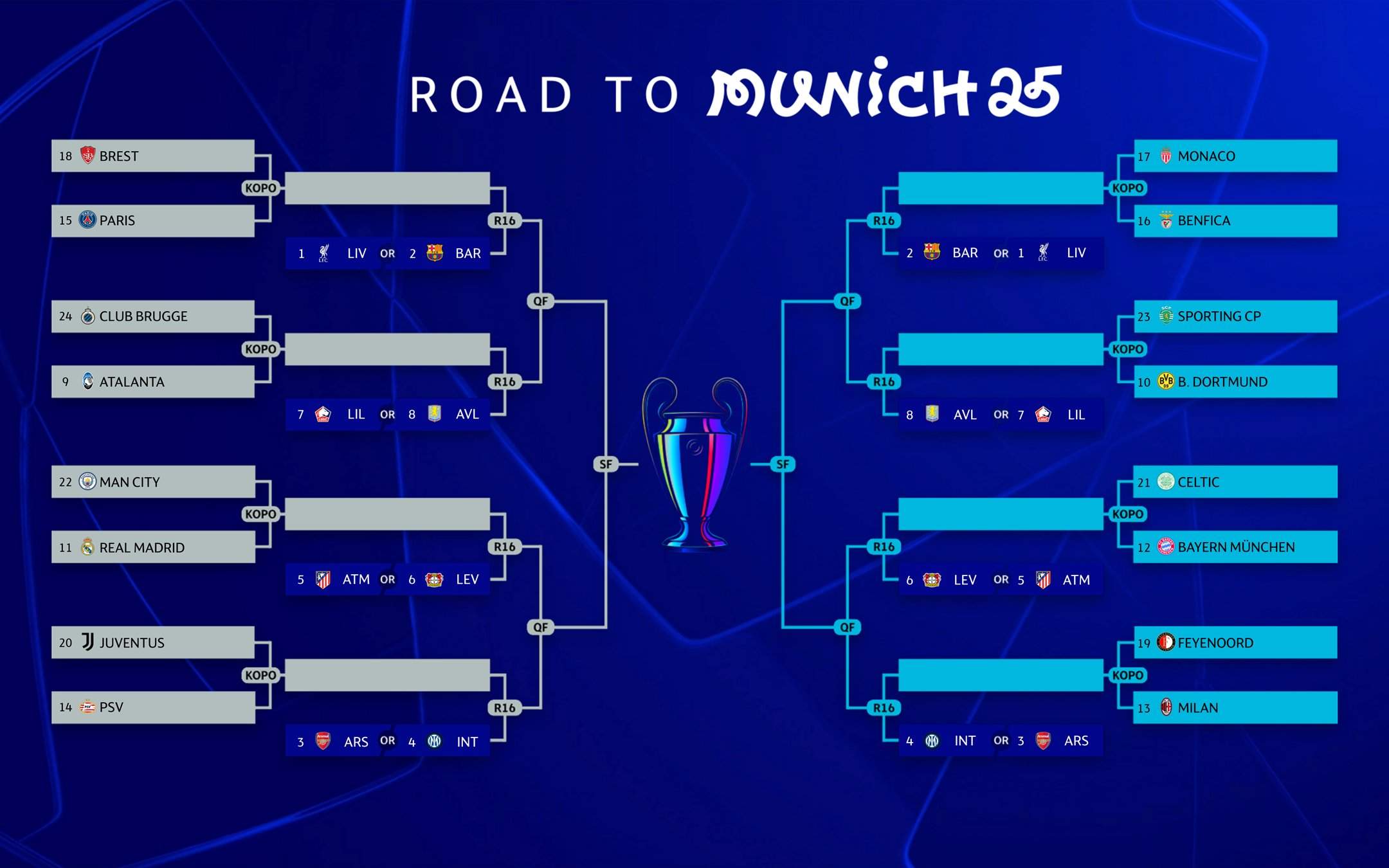 Cuadro Champions League UEFA