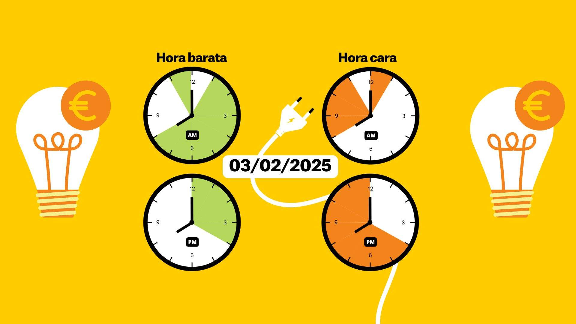 Precio de la luz hoy, 3 de febrero, por horas: ¿cuándo es más barato poner la lavadora?