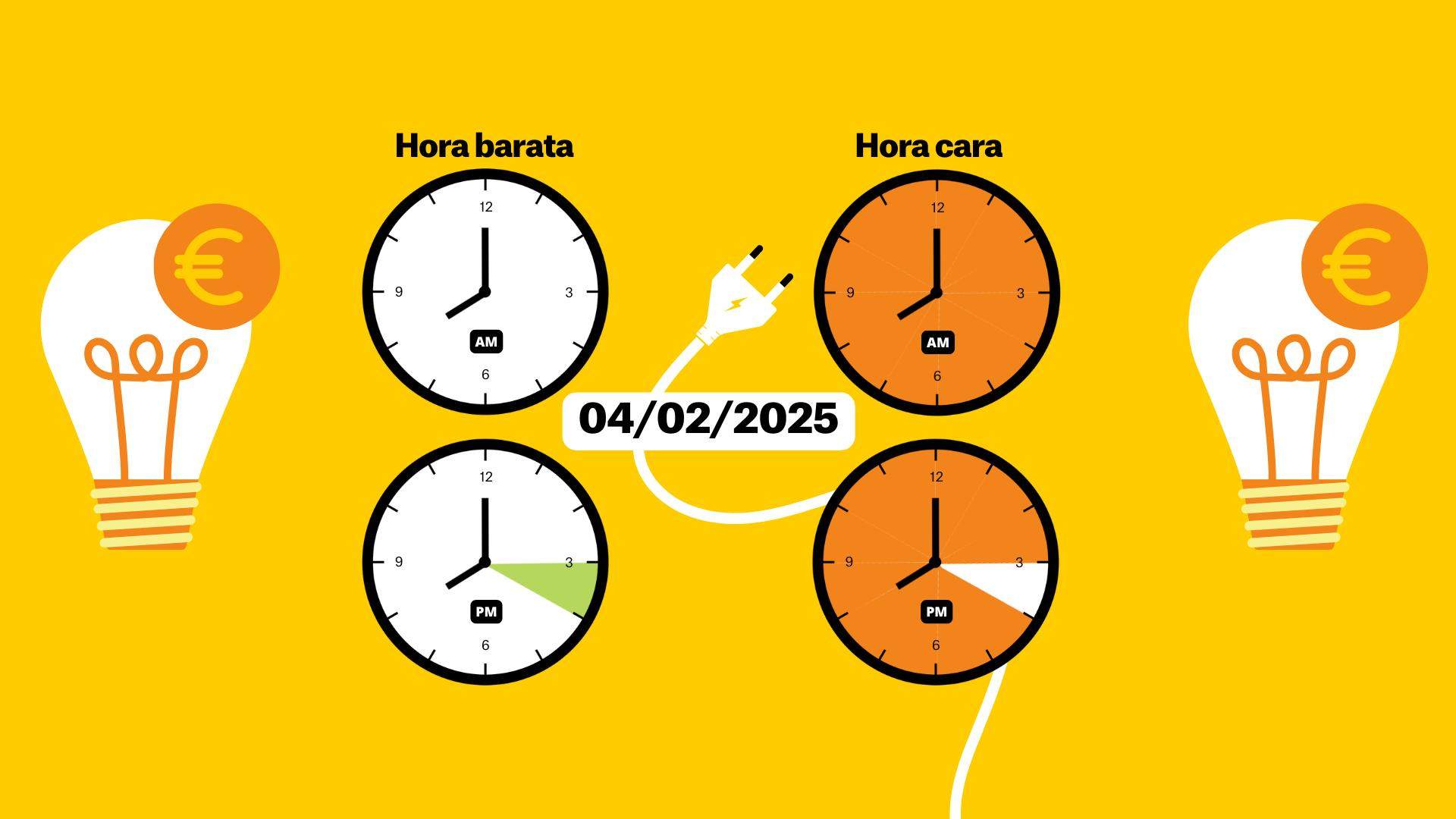 Precio de la luz del 4 de febrero de 2025, por horas: ¿cuándo es más barato poner la lavadora?