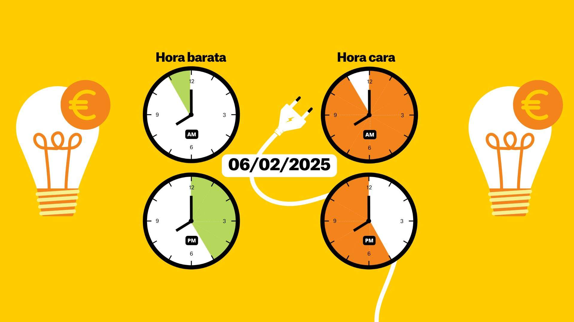 Precio de la luz hoy, 6 de febrero, por horas: ¿cuándo es más barato poner la lavadora?